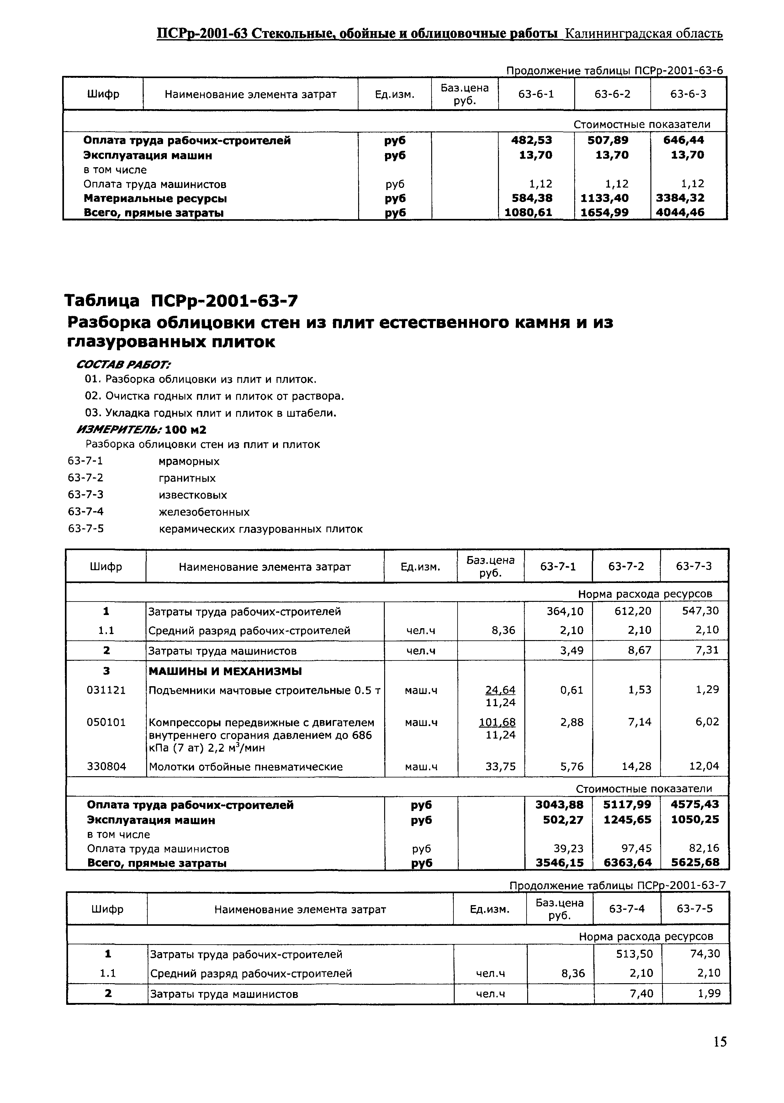 ПСРр Калининградской области ПСРр-2001