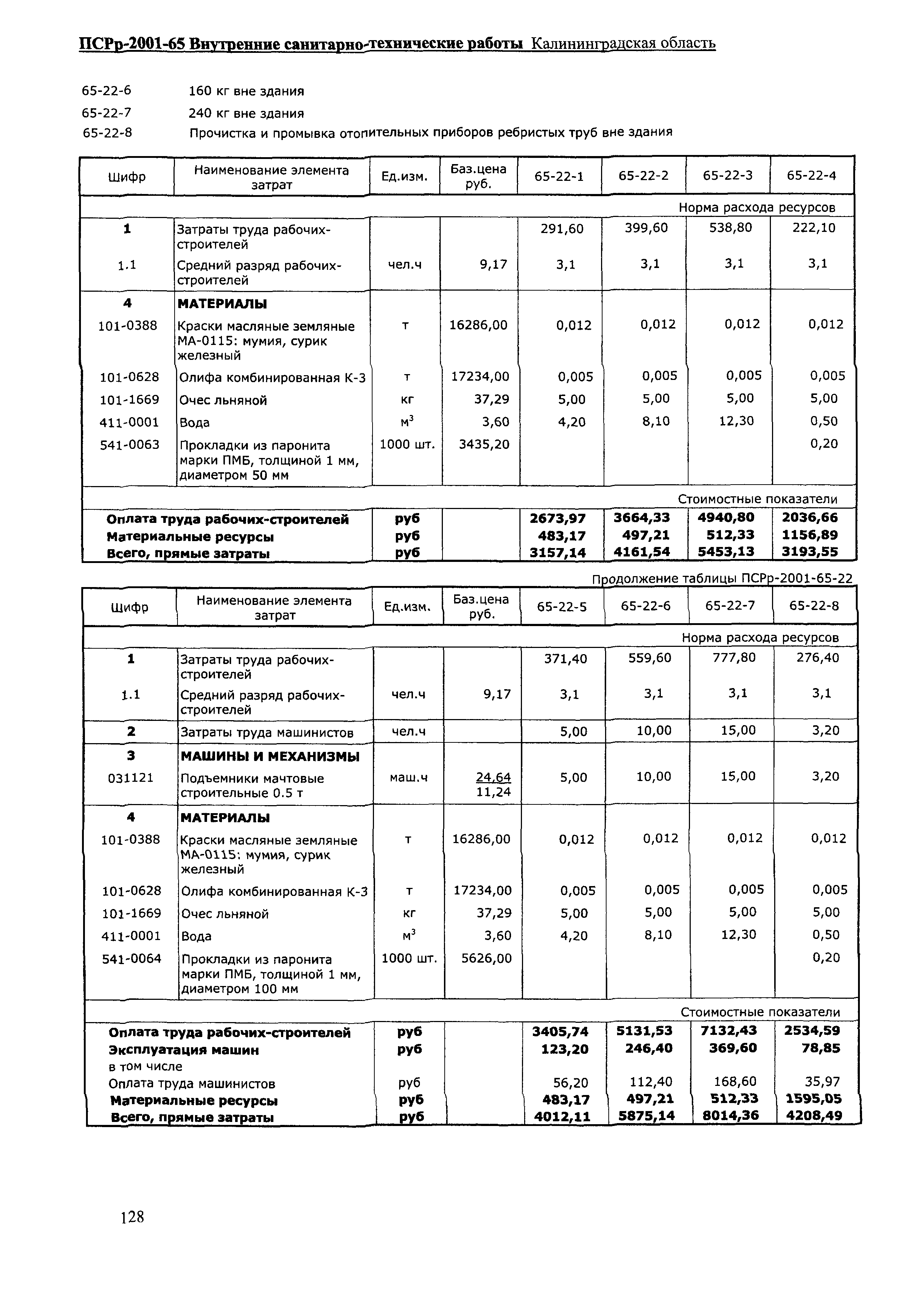 ПСРр Калининградской области ПСРр-2001