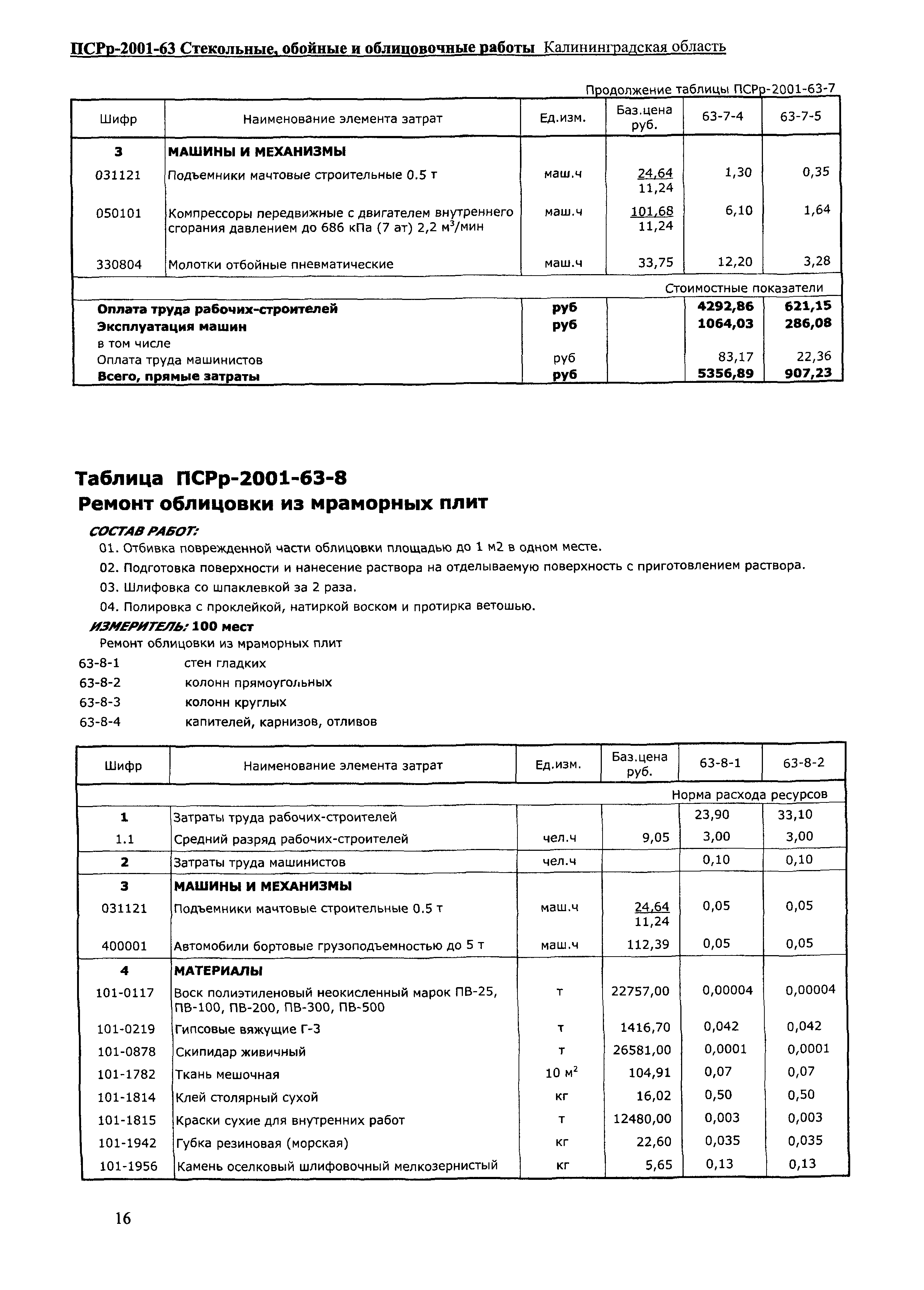 ПСРр Калининградской области ПСРр-2001