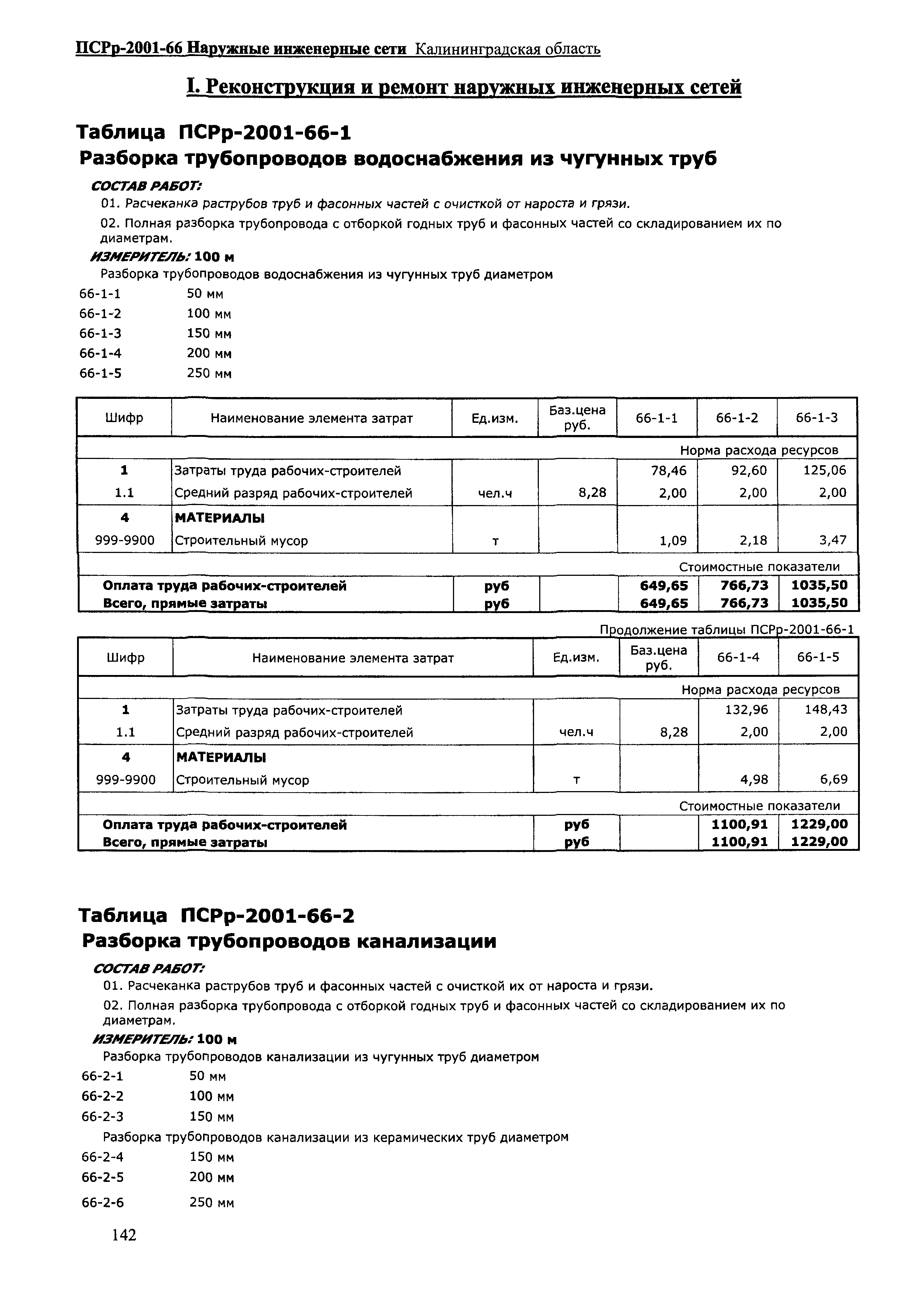 ПСРр Калининградской области ПСРр-2001