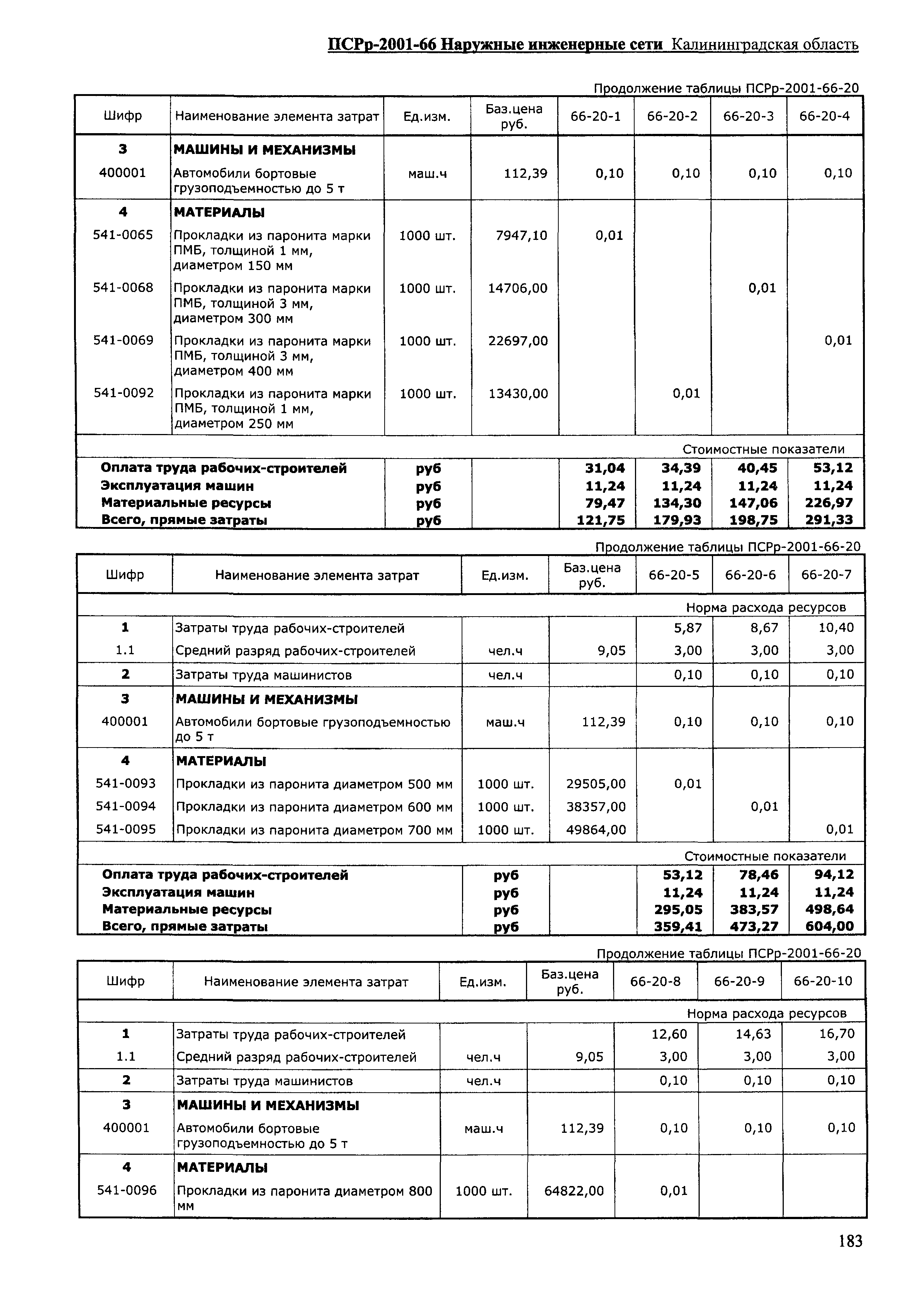 ПСРр Калининградской области ПСРр-2001