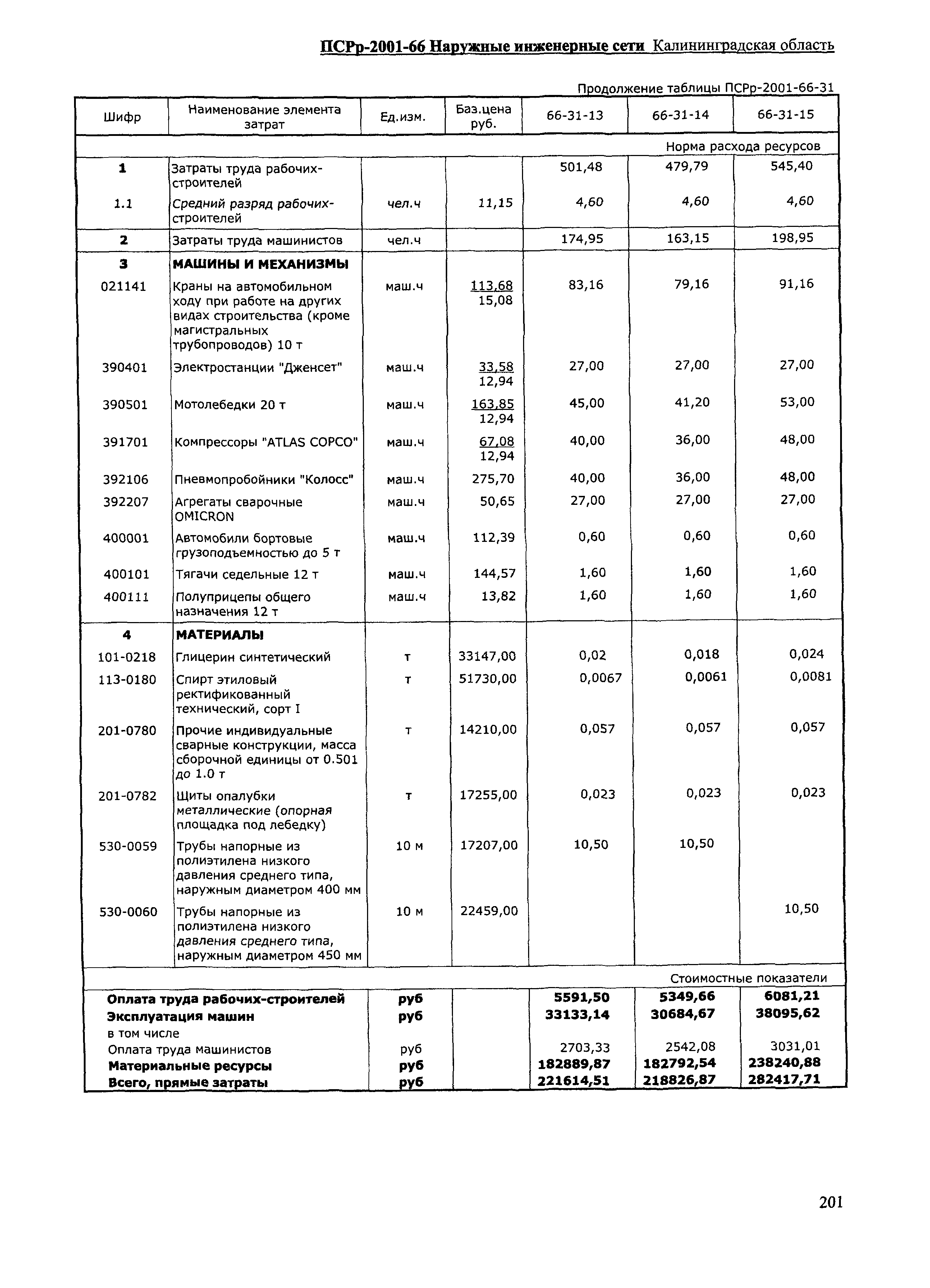 ПСРр Калининградской области ПСРр-2001