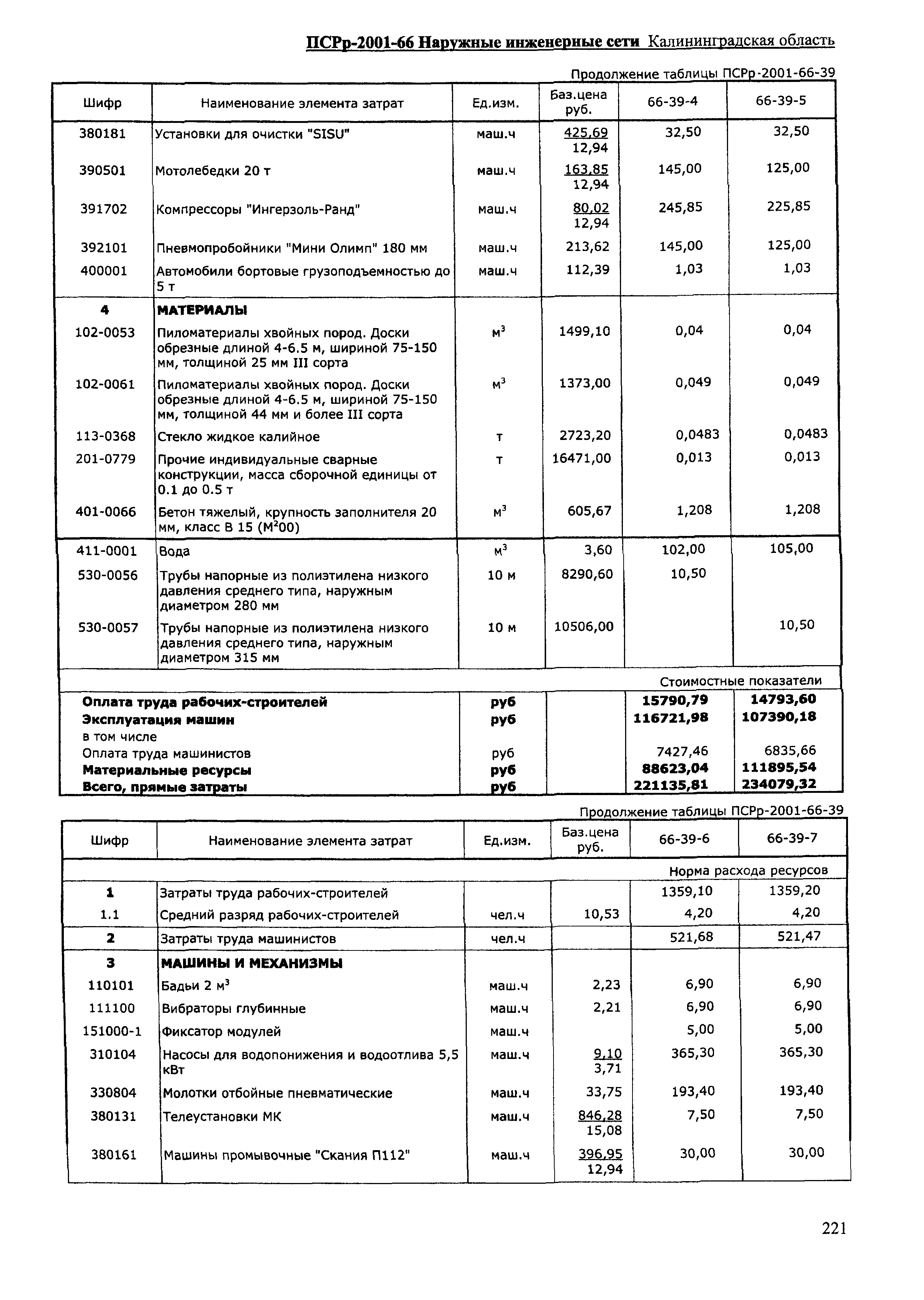 ПСРр Калининградской области ПСРр-2001