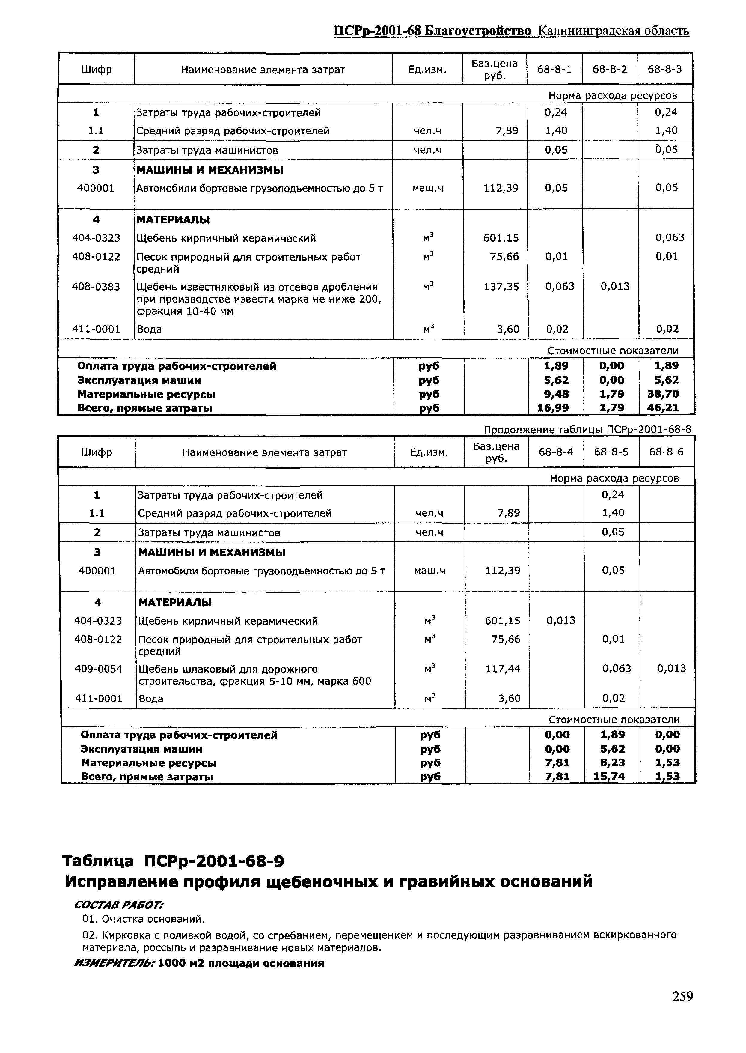 ПСРр Калининградской области ПСРр-2001