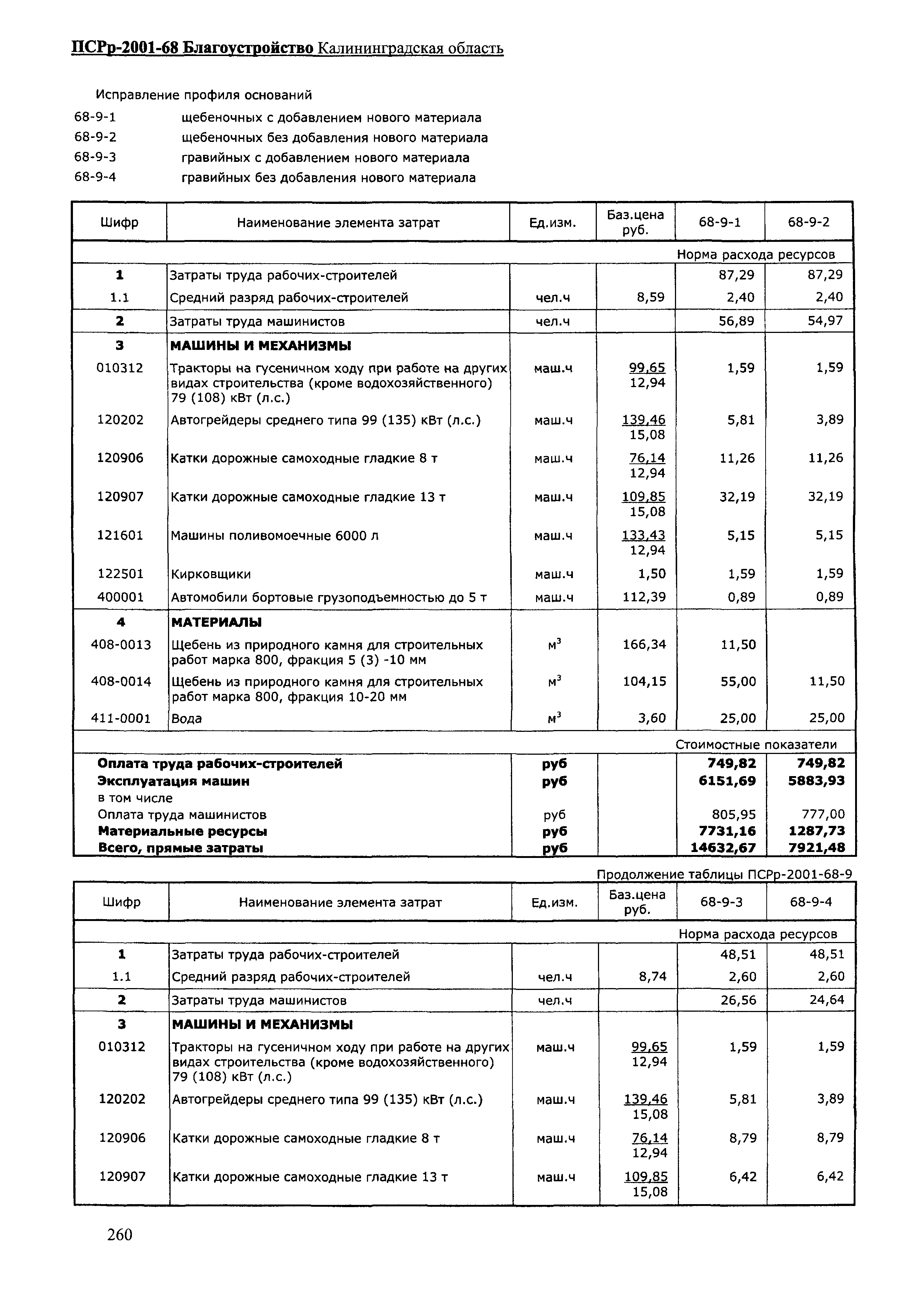 ПСРр Калининградской области ПСРр-2001