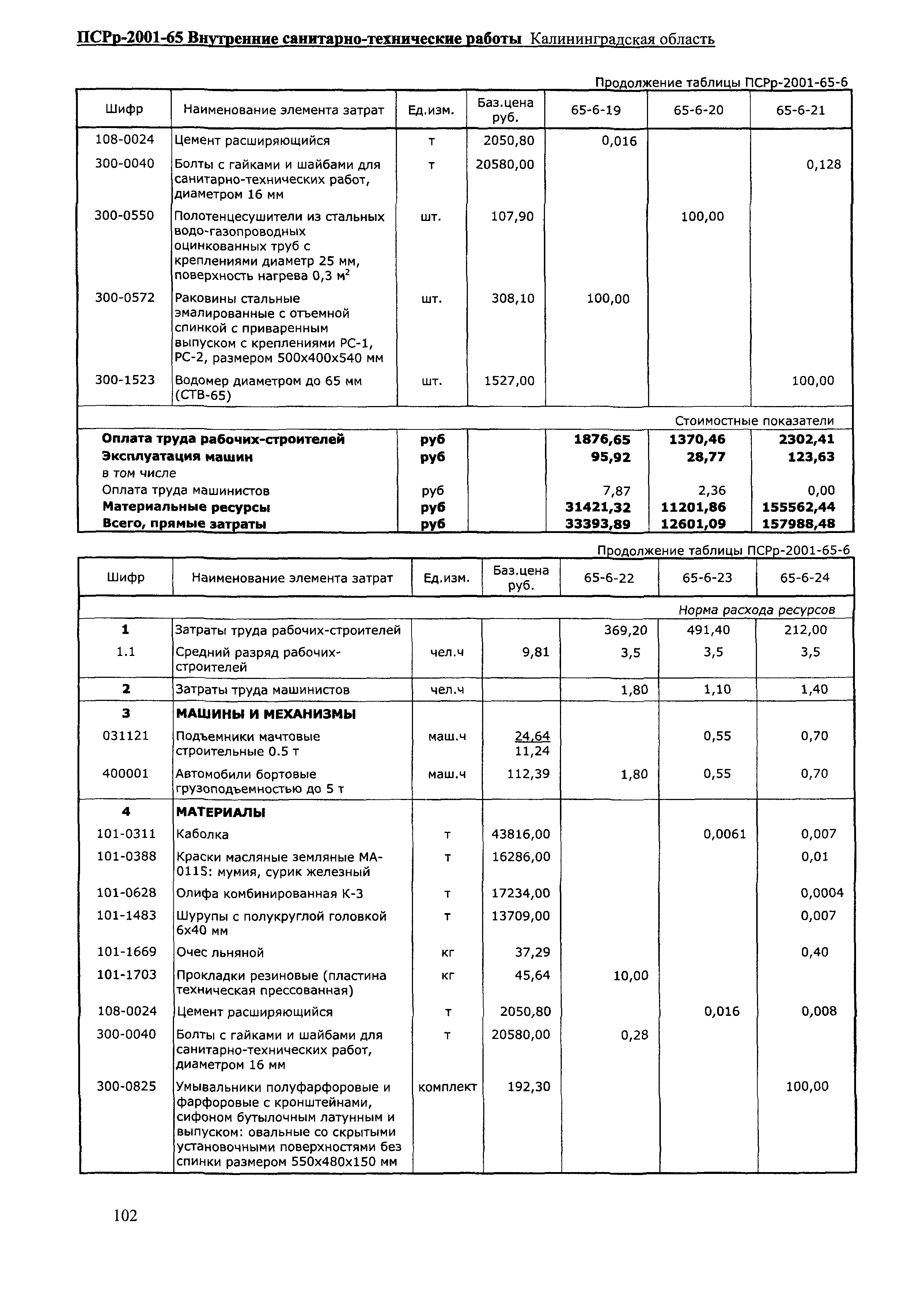 ПСРр Калининградской области ПСРр-2001