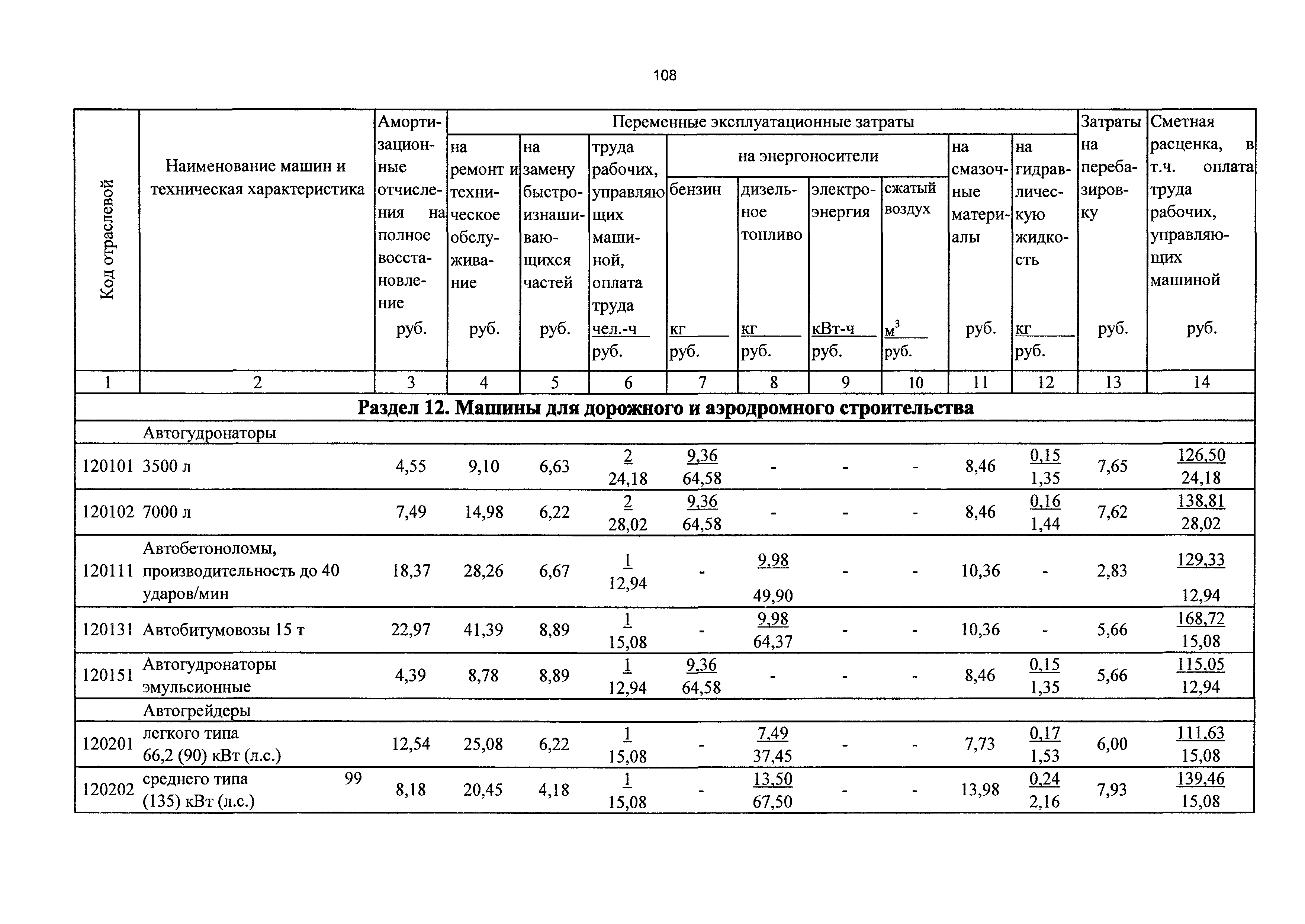 ТСЦэ Калининградской области ТСЦэ-2001