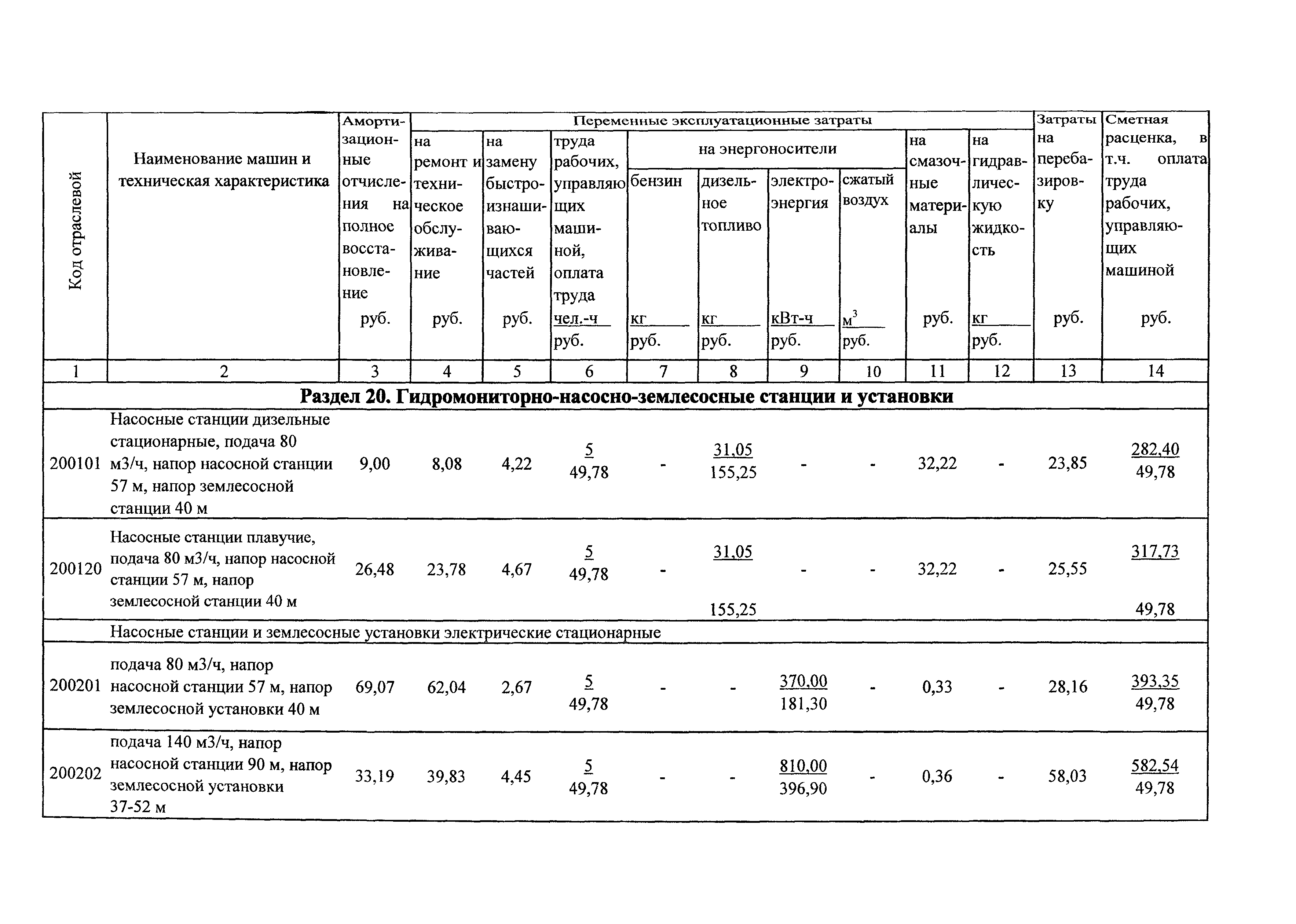 ТСЦэ Калининградской области ТСЦэ-2001