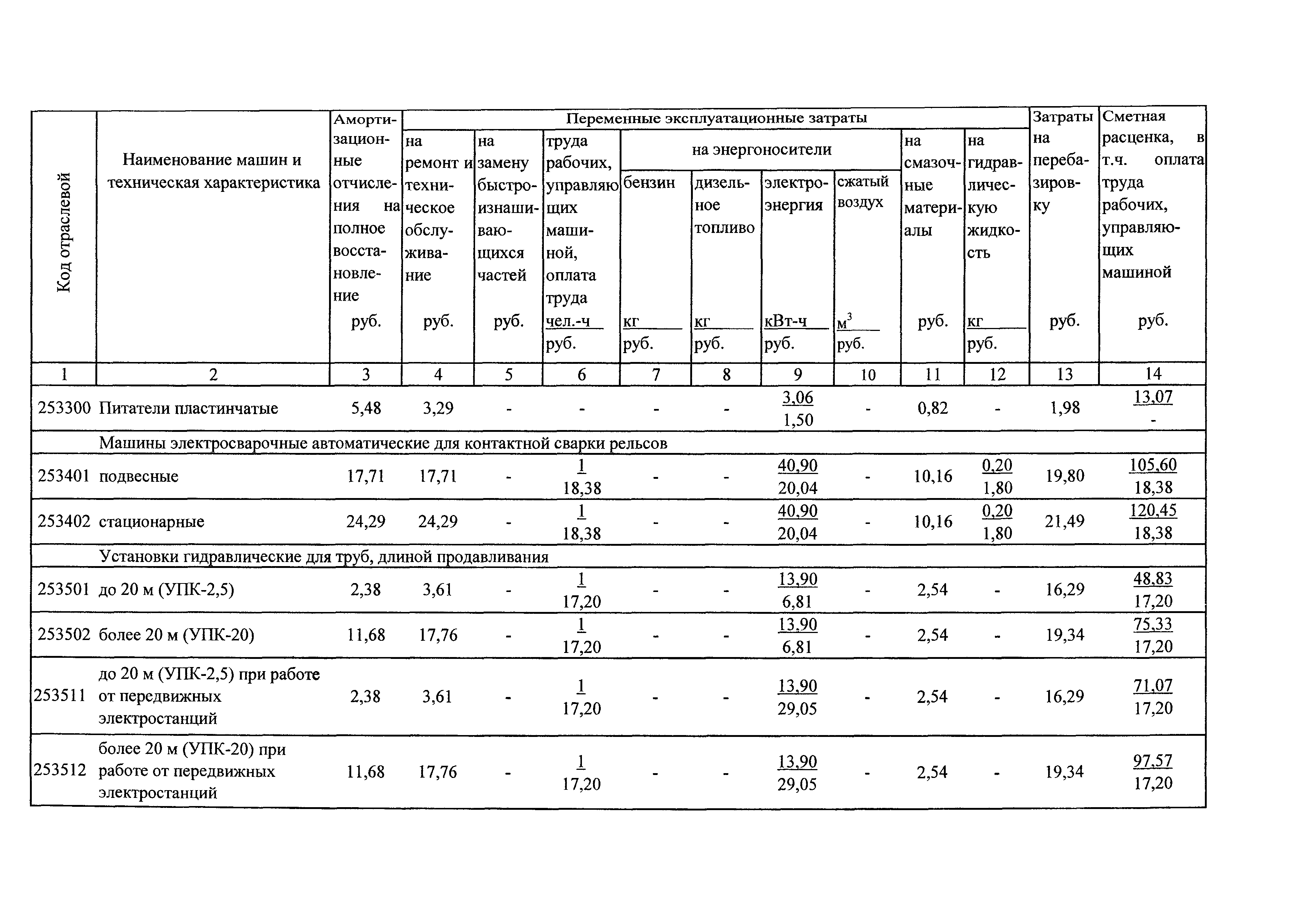 ТСЦэ Калининградской области ТСЦэ-2001