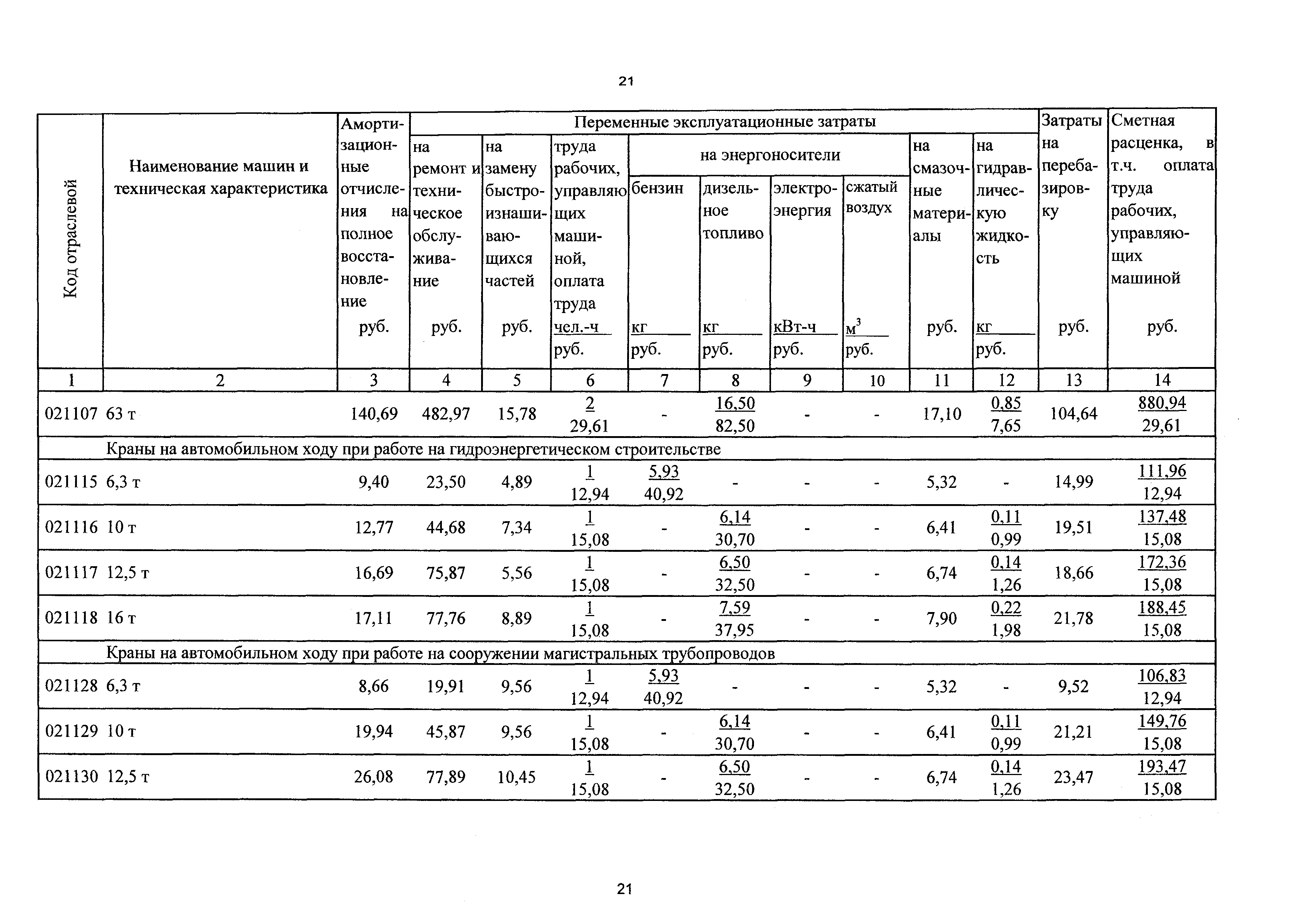 ТСЦэ Калининградской области ТСЦэ-2001