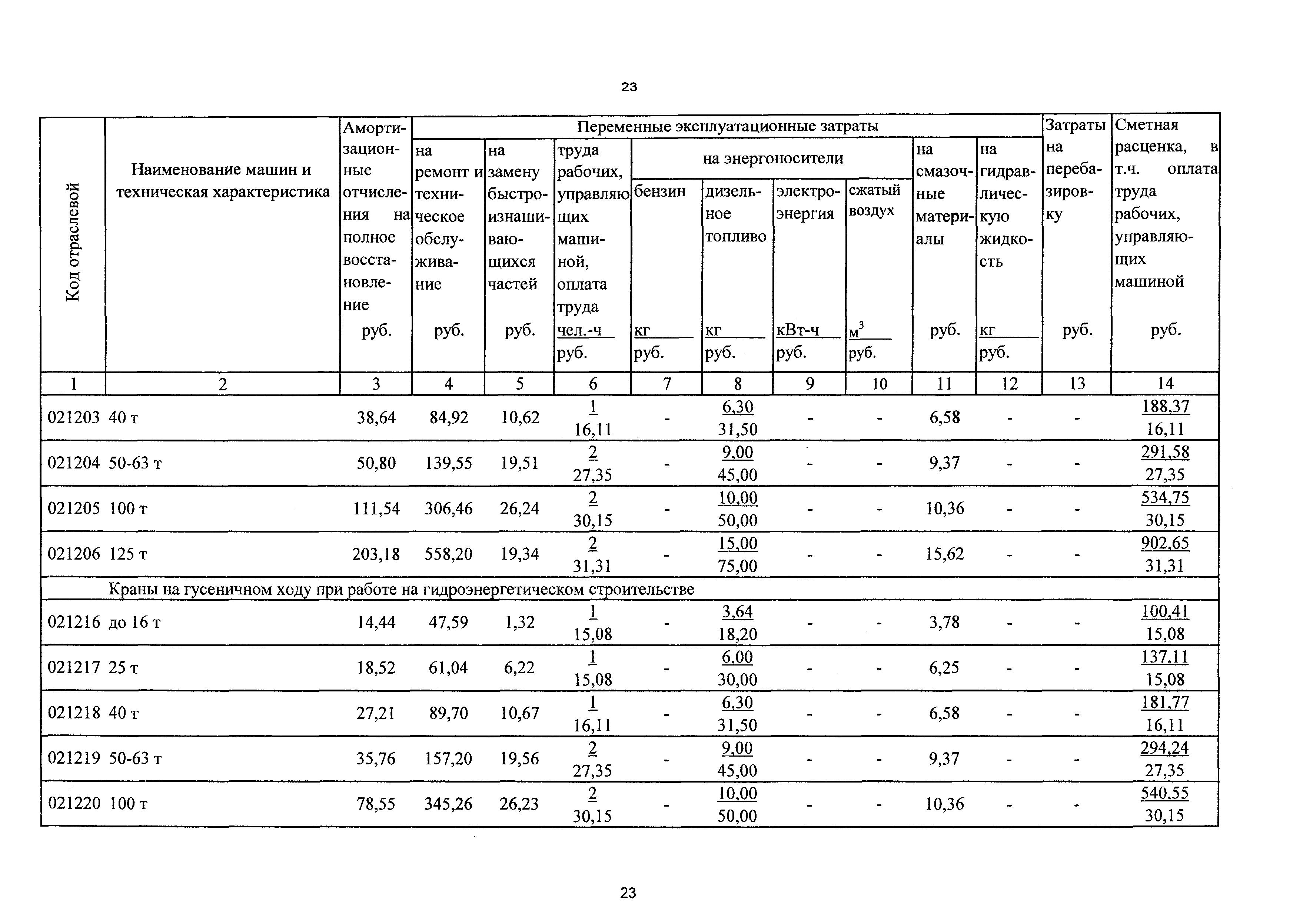 ТСЦэ Калининградской области ТСЦэ-2001