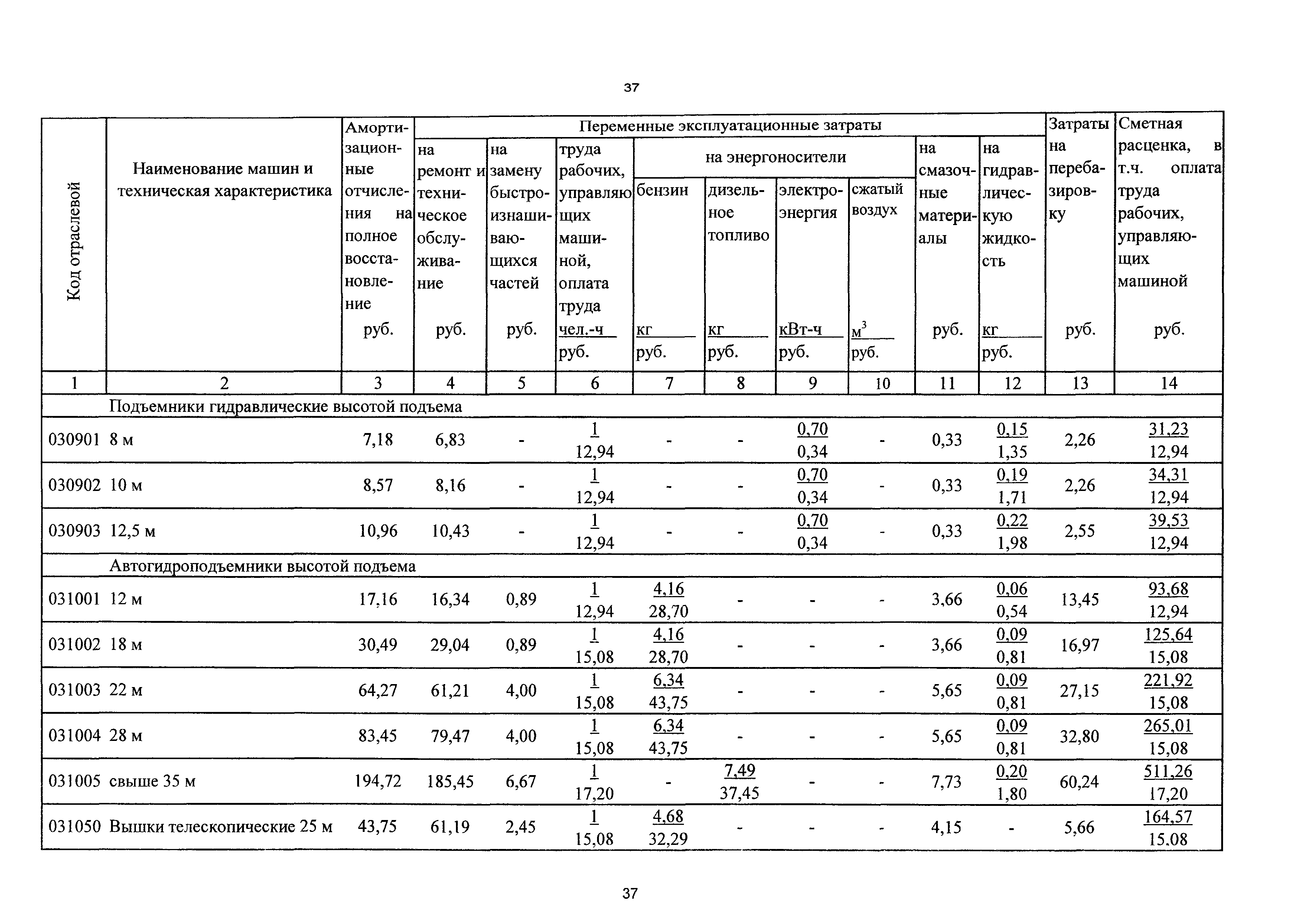 ТСЦэ Калининградской области ТСЦэ-2001