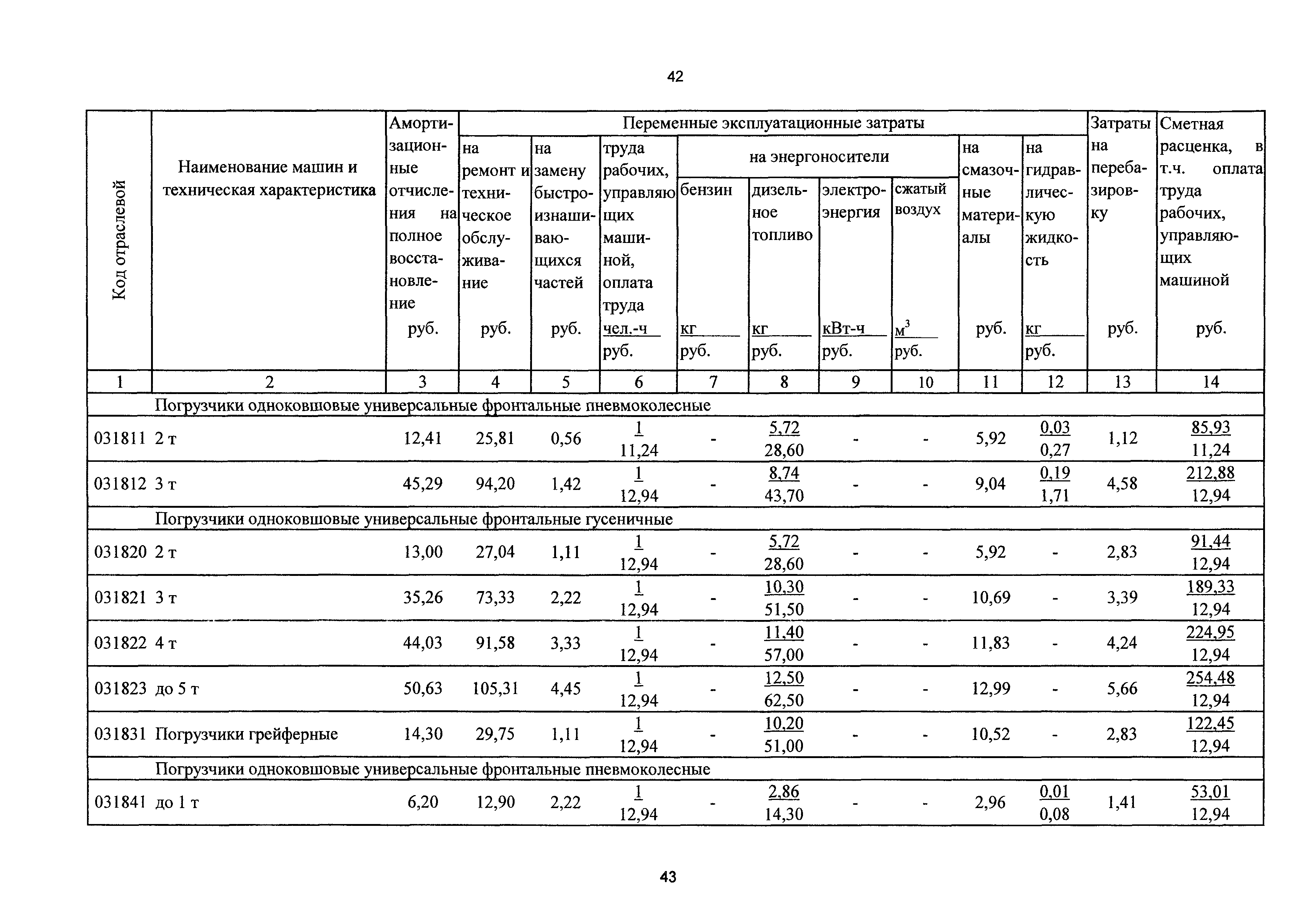 ТСЦэ Калининградской области ТСЦэ-2001