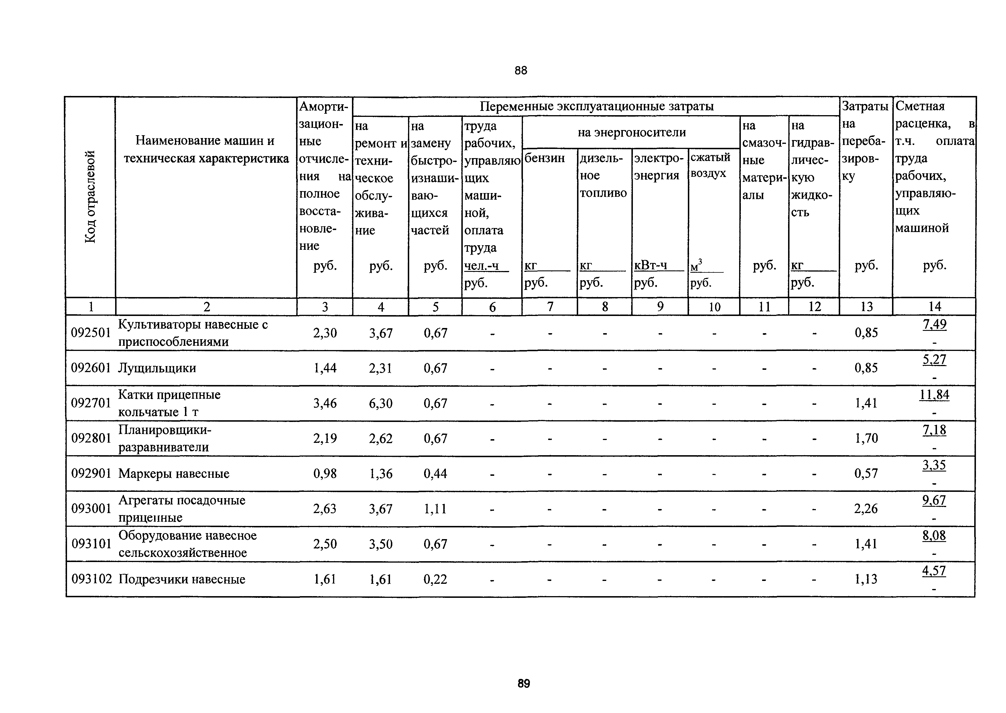 ТСЦэ Калининградской области ТСЦэ-2001