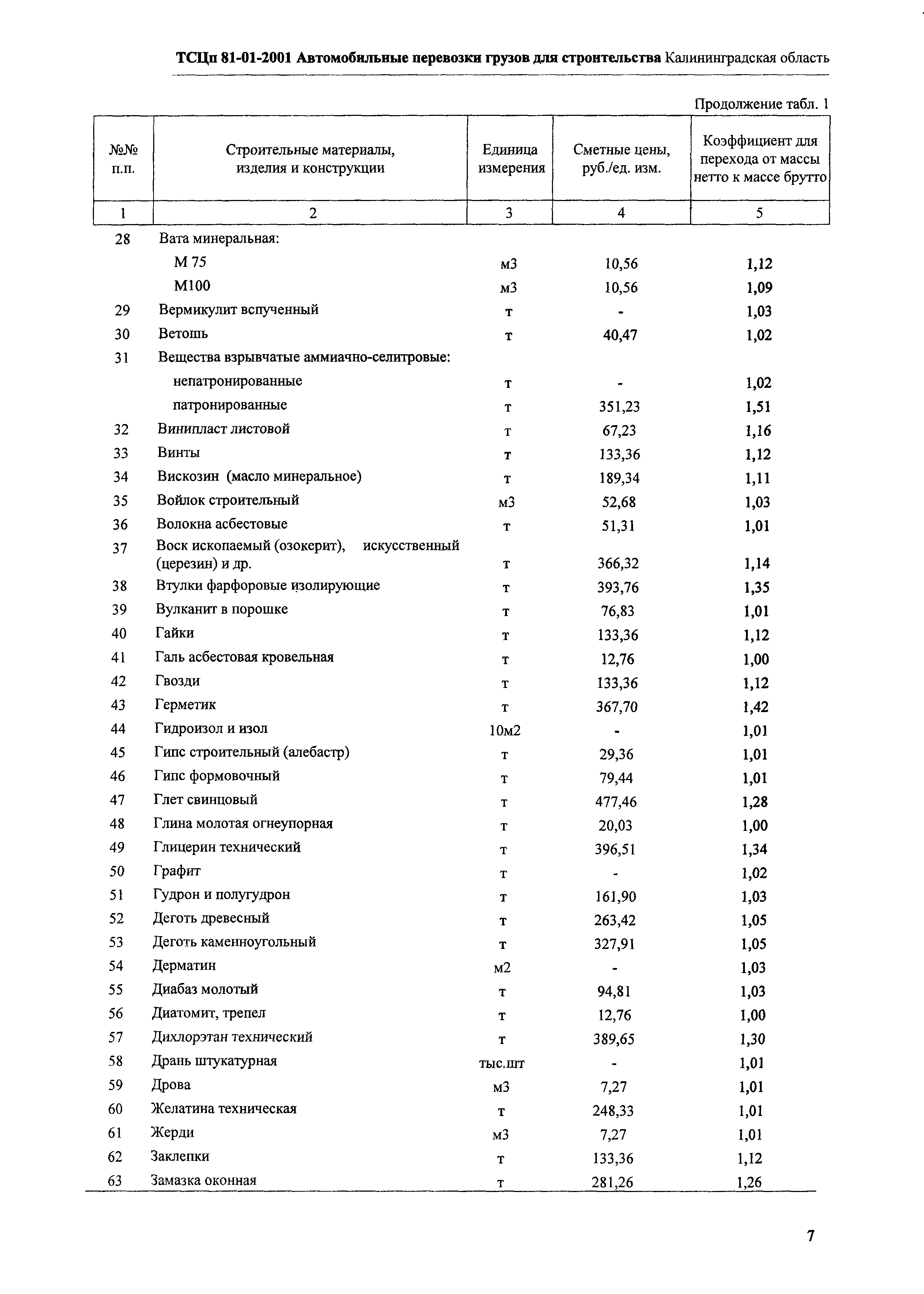 ТСЦп Калининградской области ТСЦп-2001