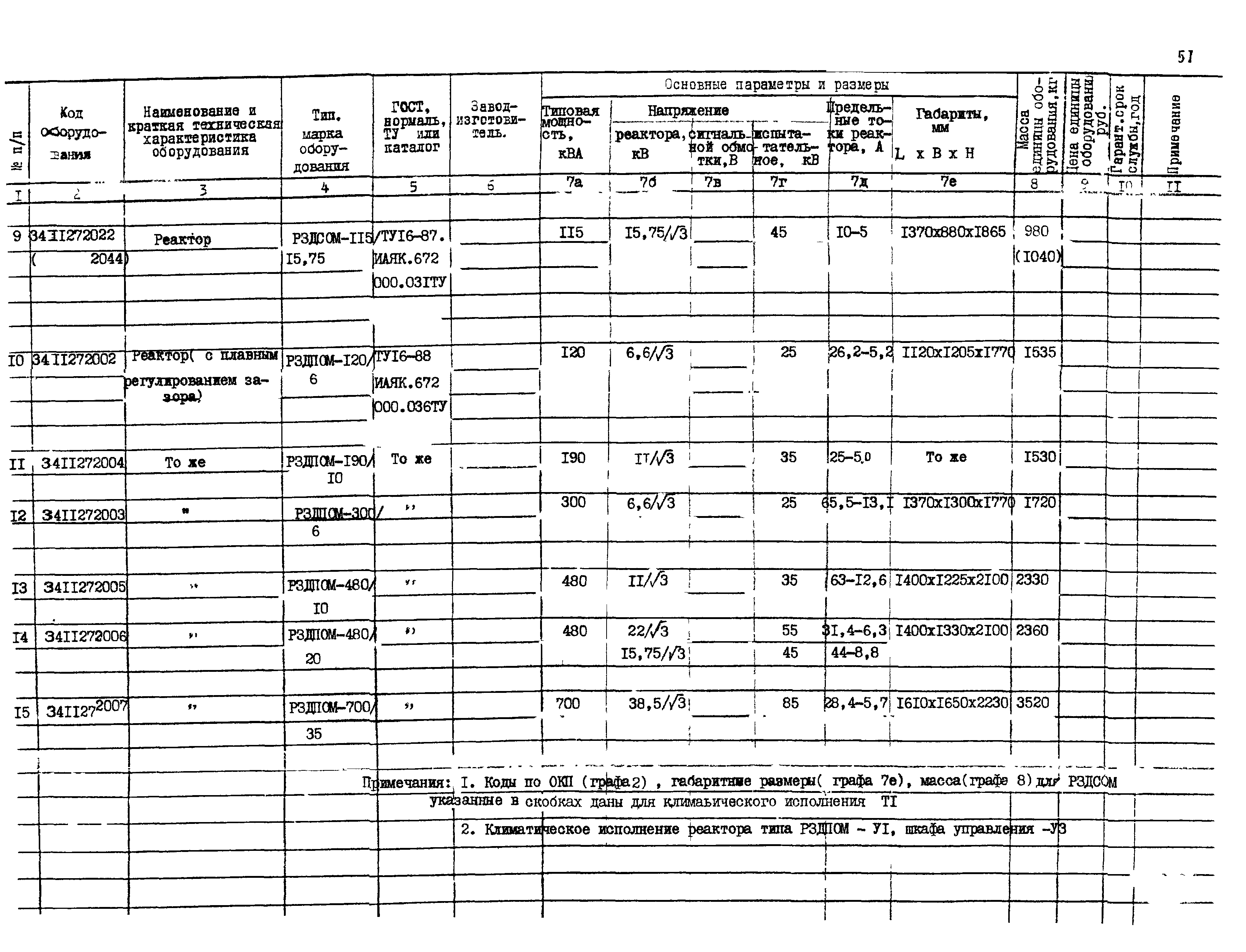 ПО 03.01.15-01