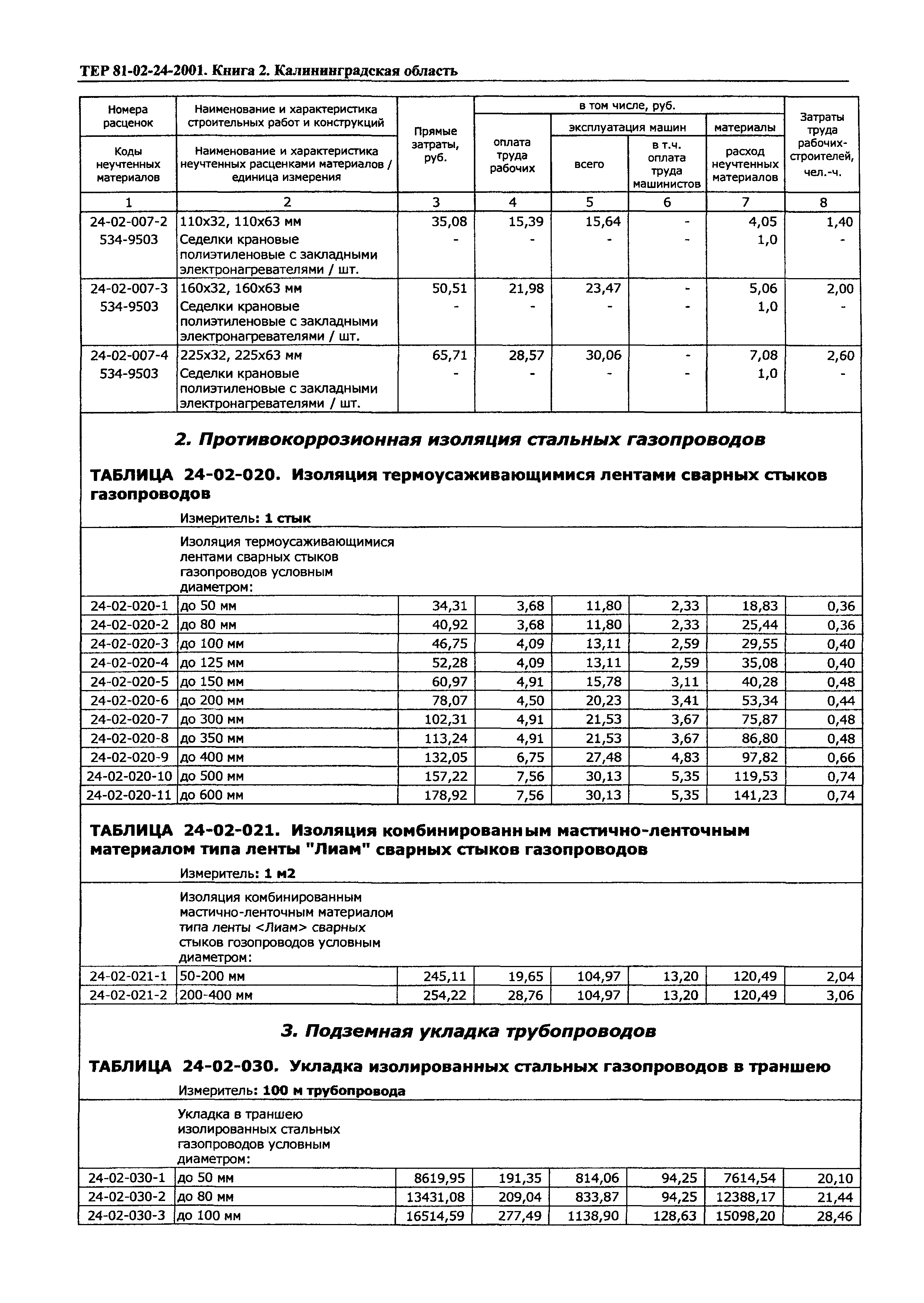 ТЕР Калининградской области 2001-24