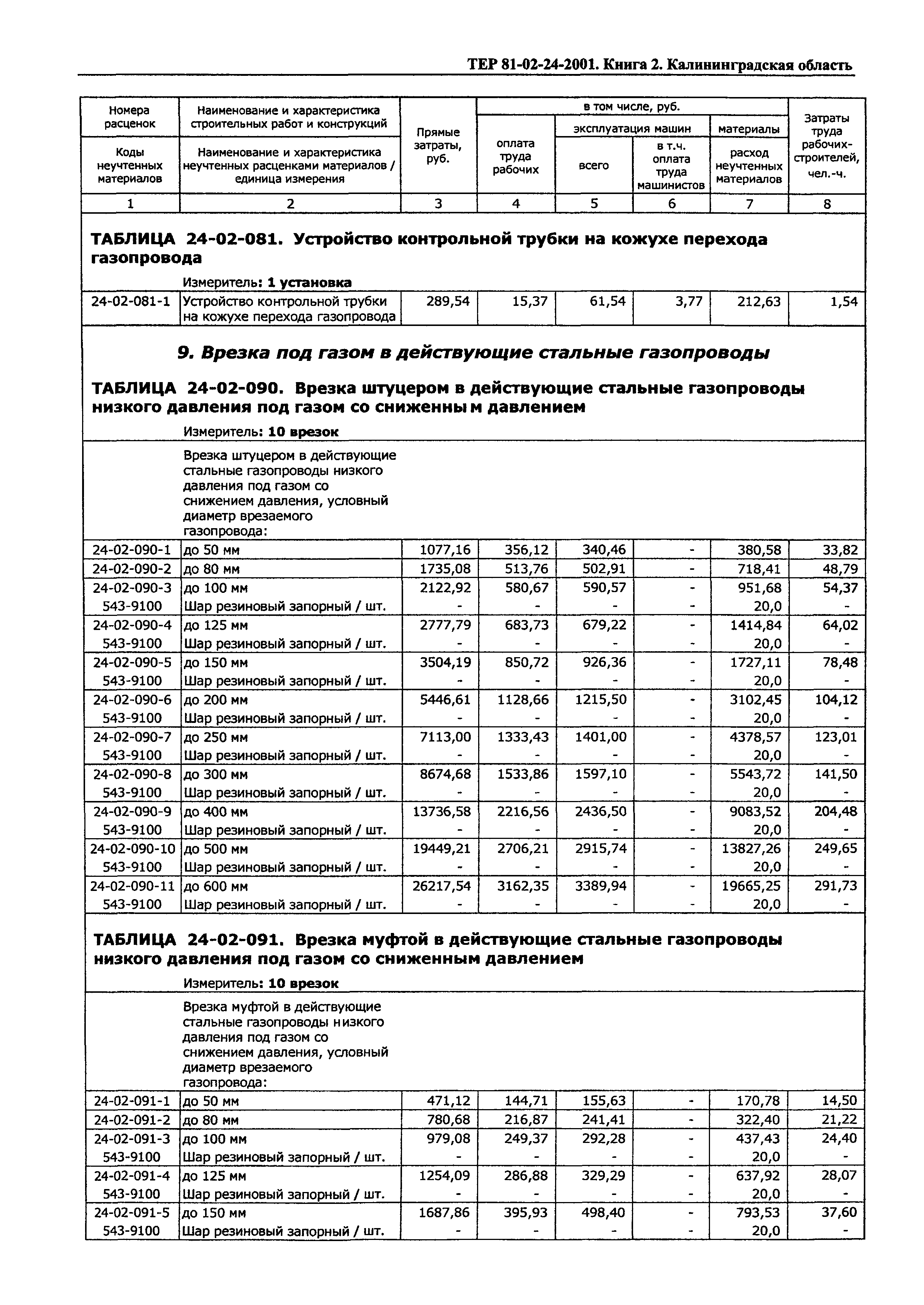 ТЕР Калининградской области 2001-24