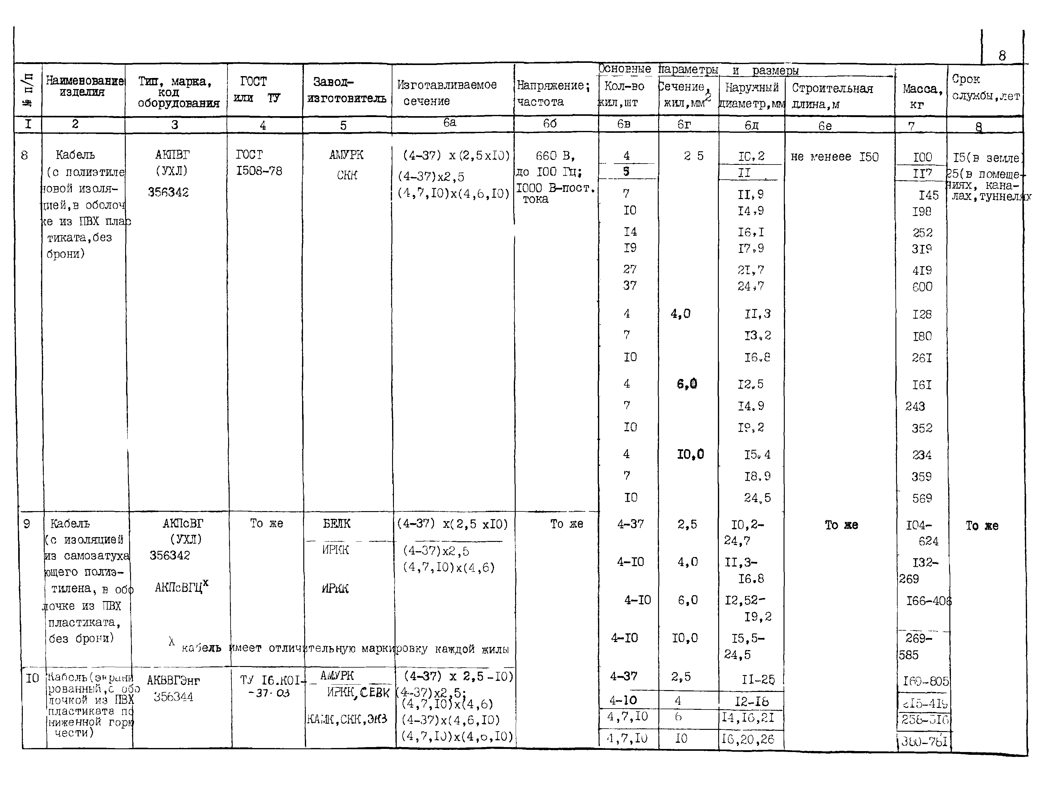 КПО 05.03.11-04