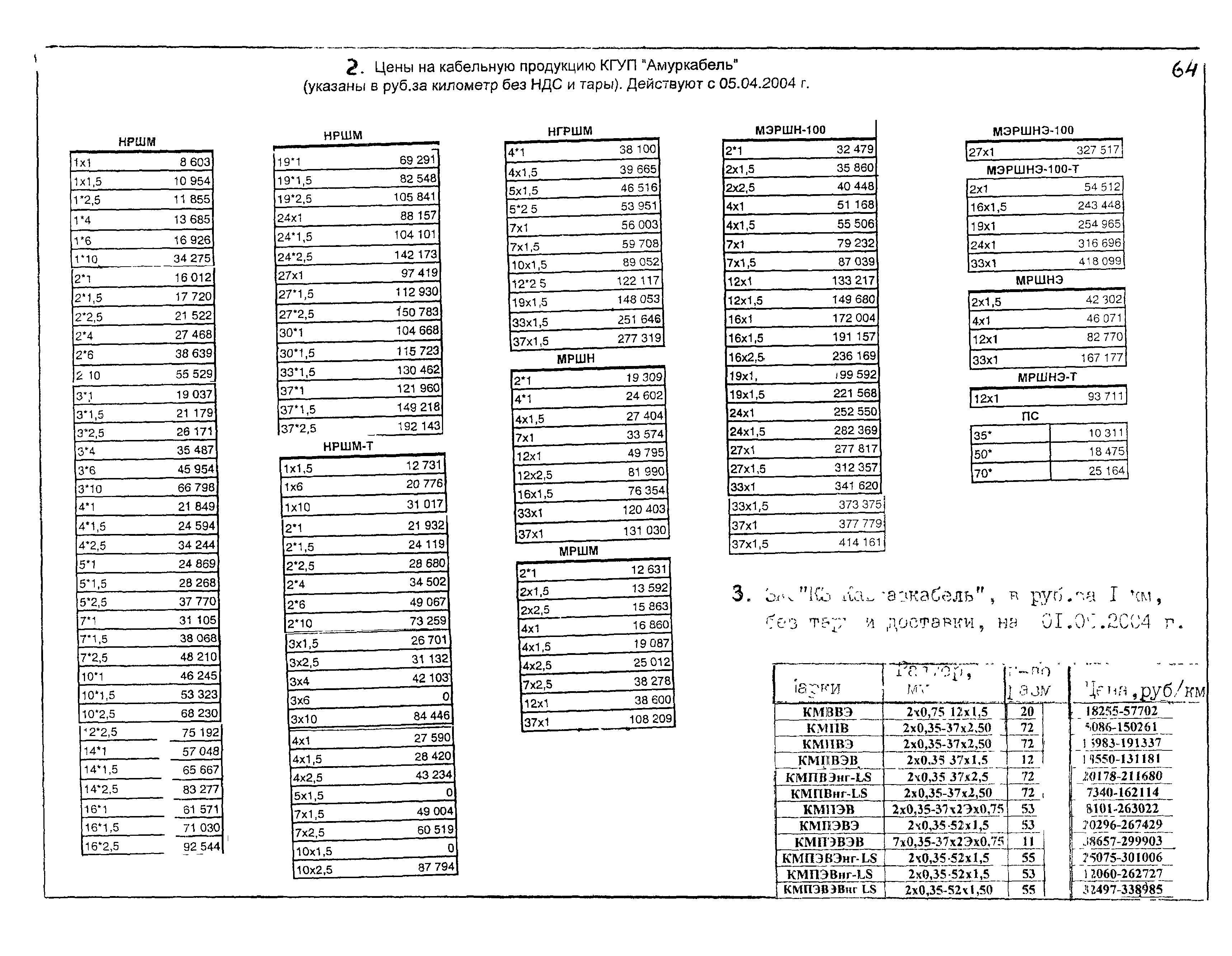 КПО 05.03.11-04