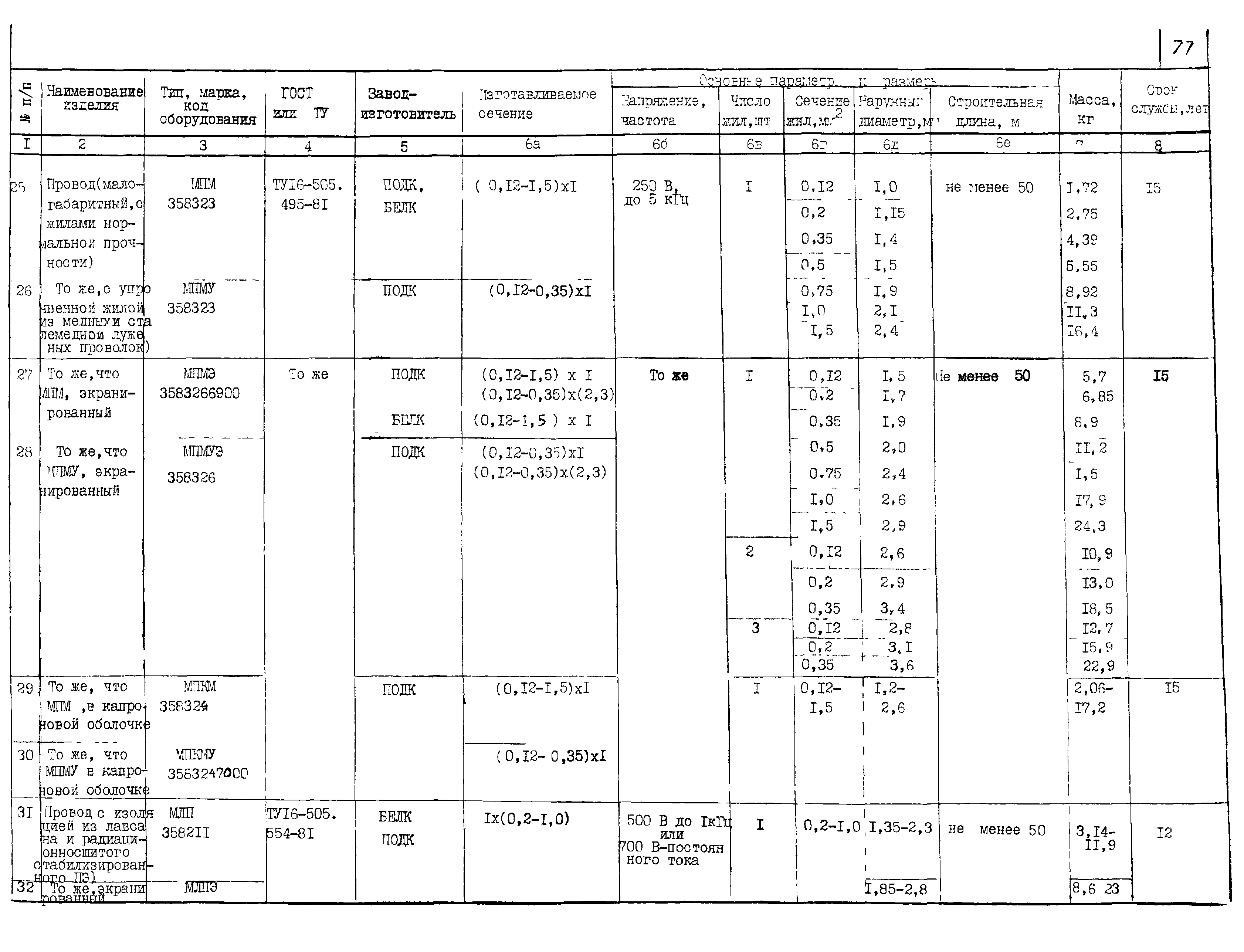 КПО 05.03.11-04