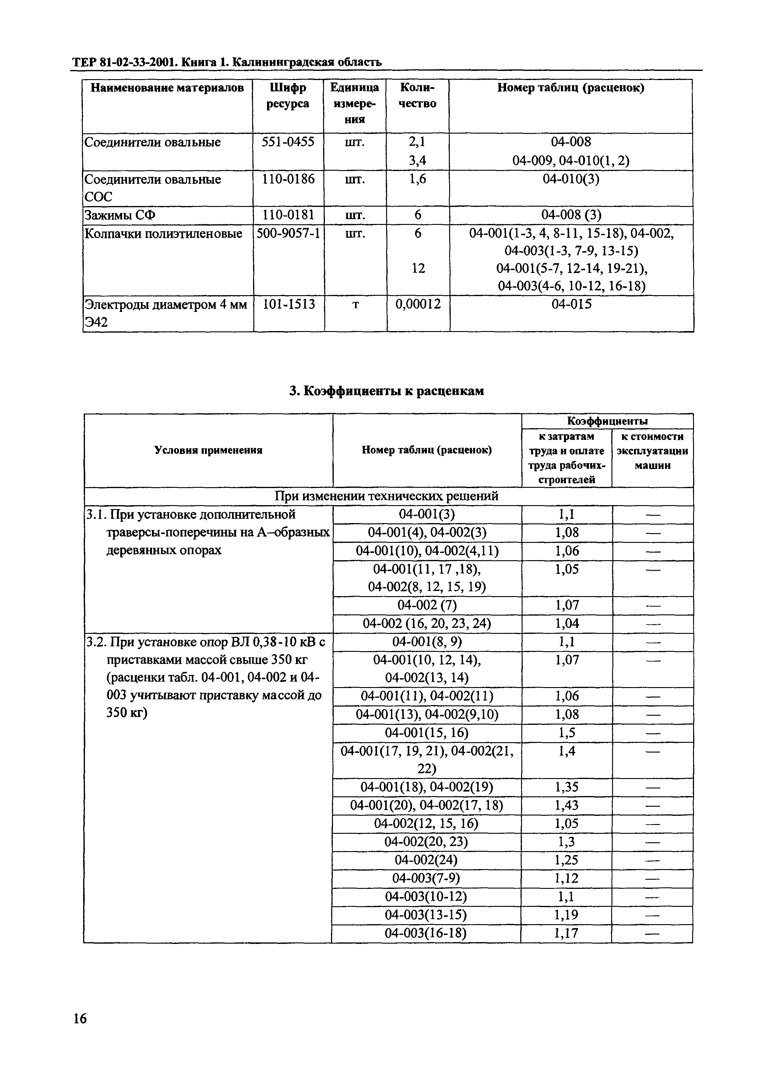 ТЕР Калининградской области 2001-33