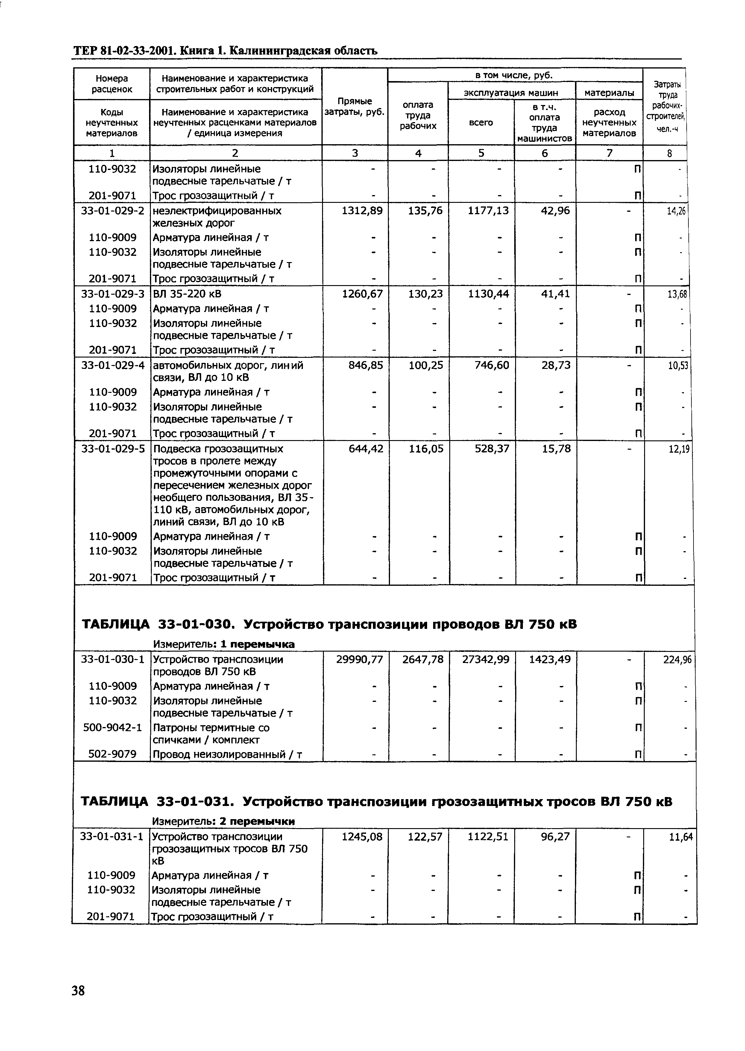 ТЕР Калининградской области 2001-33