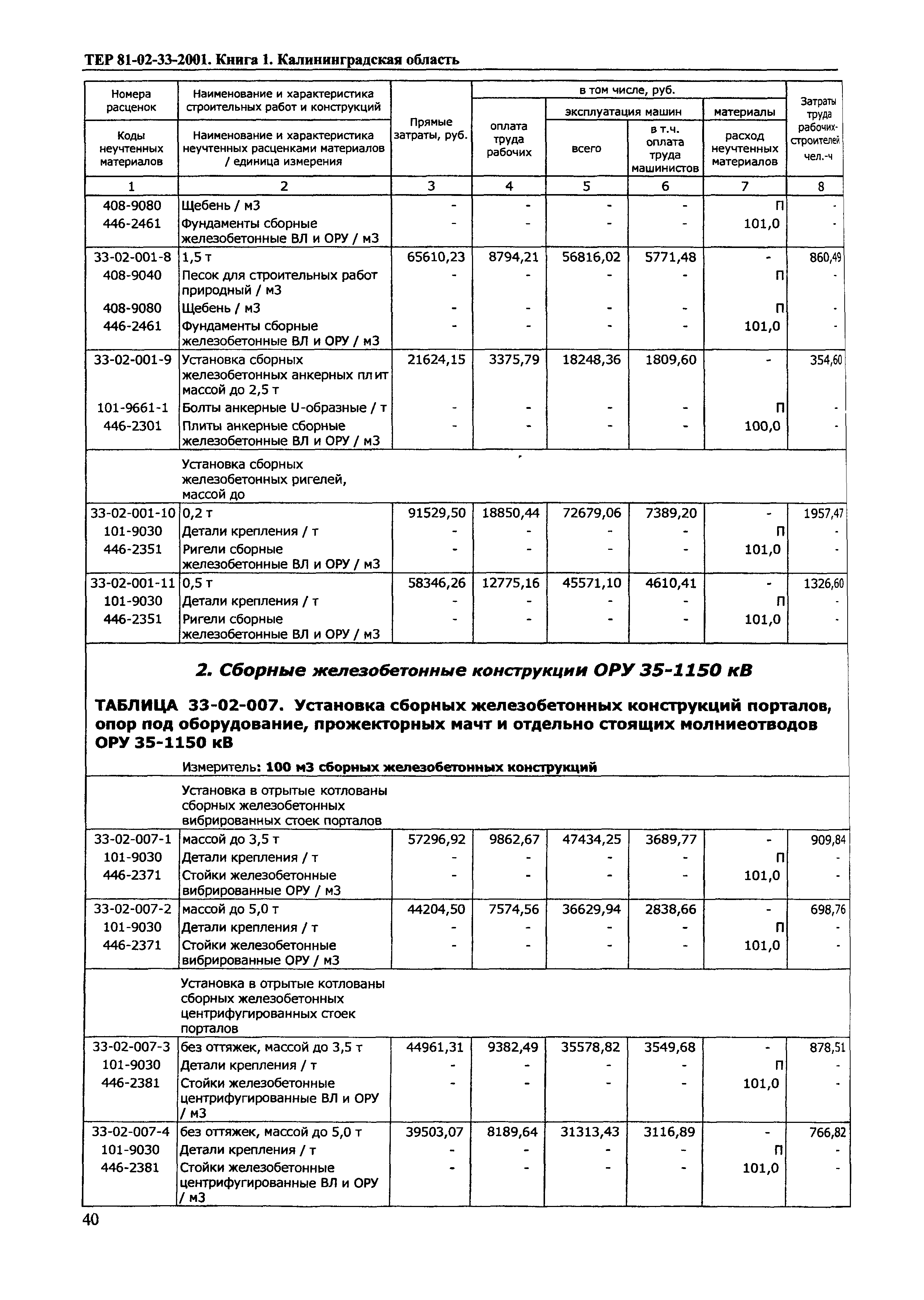 ТЕР Калининградской области 2001-33