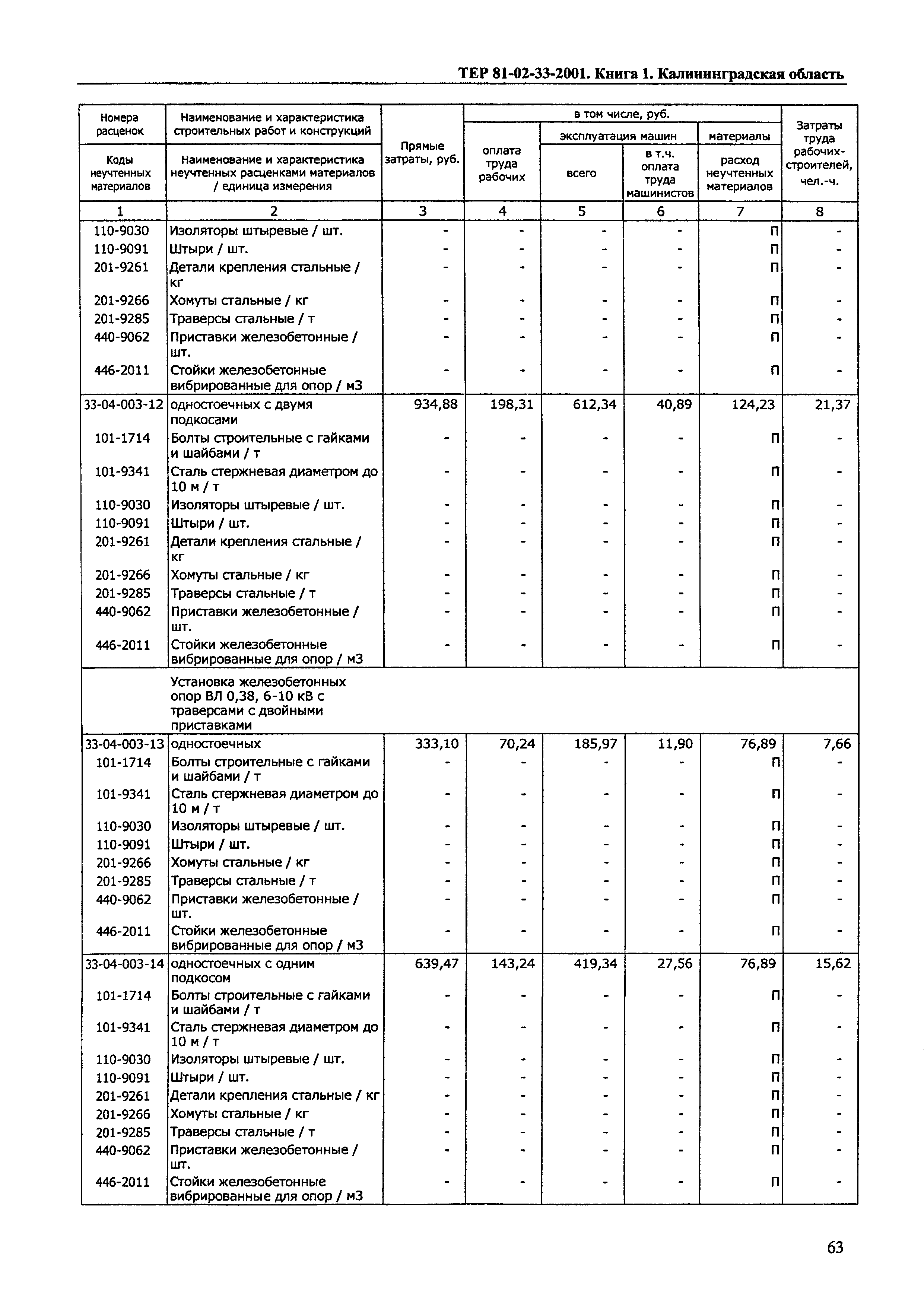 ТЕР Калининградской области 2001-33