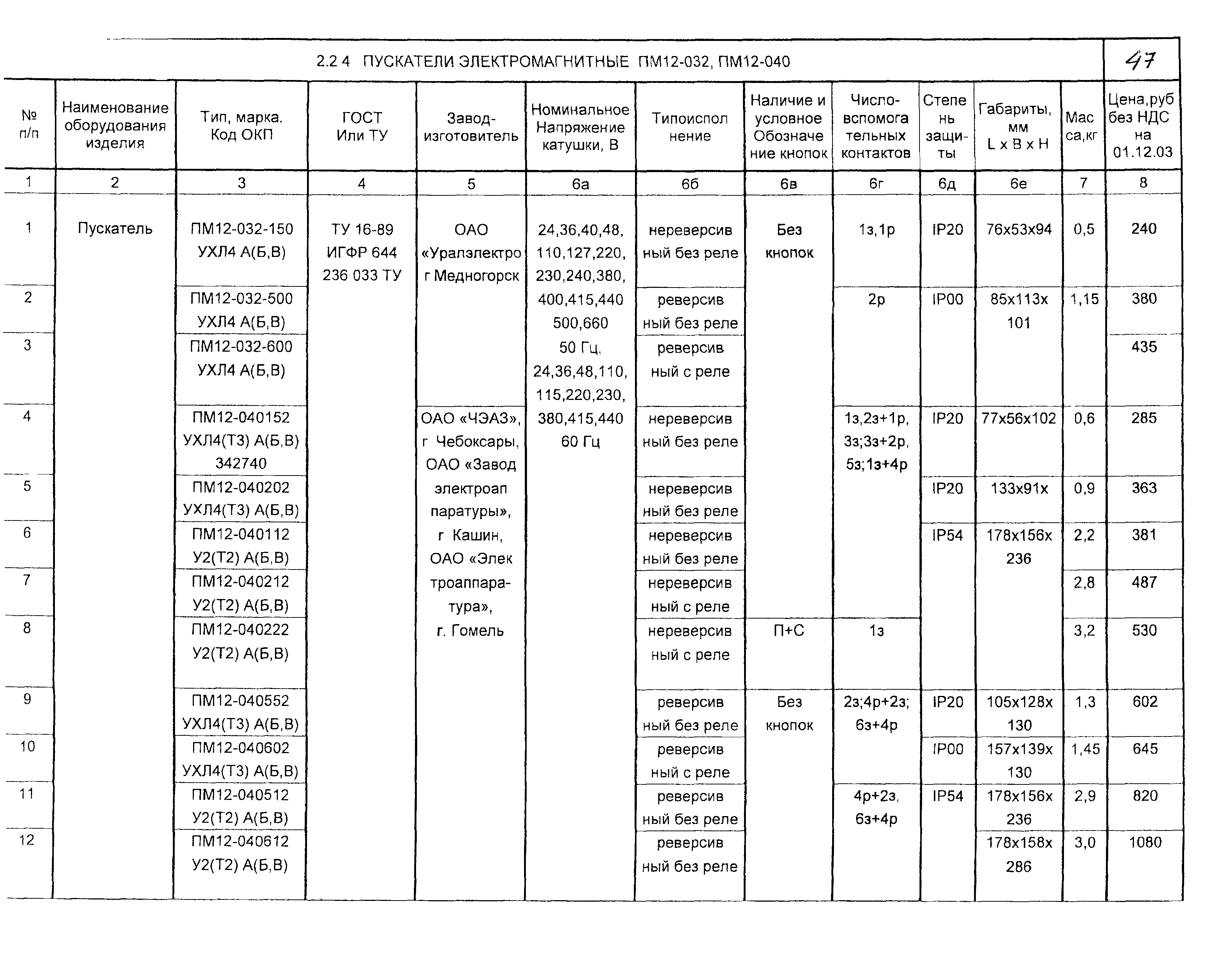 КПО 02.03.11-04