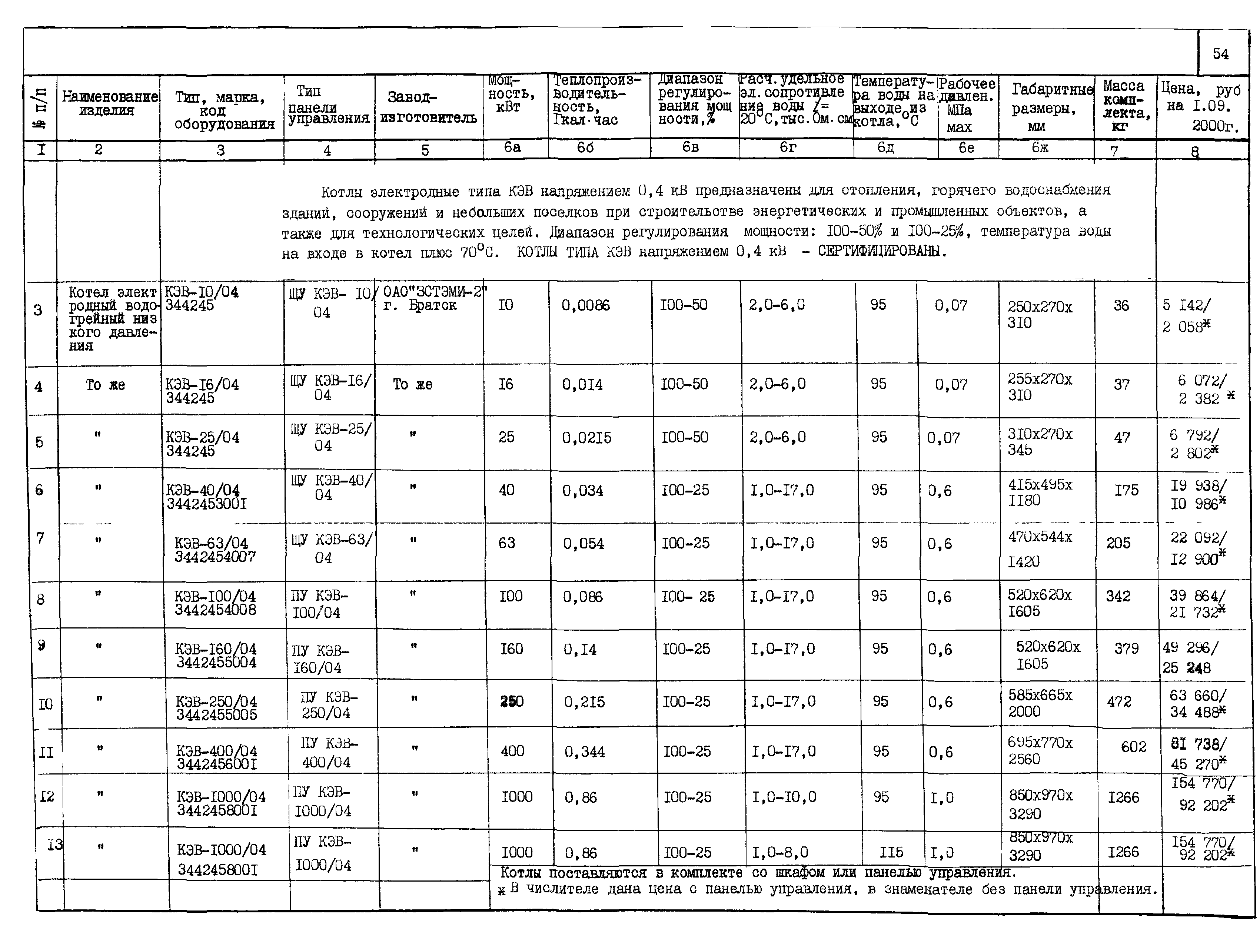 ПО 06.06.12-01