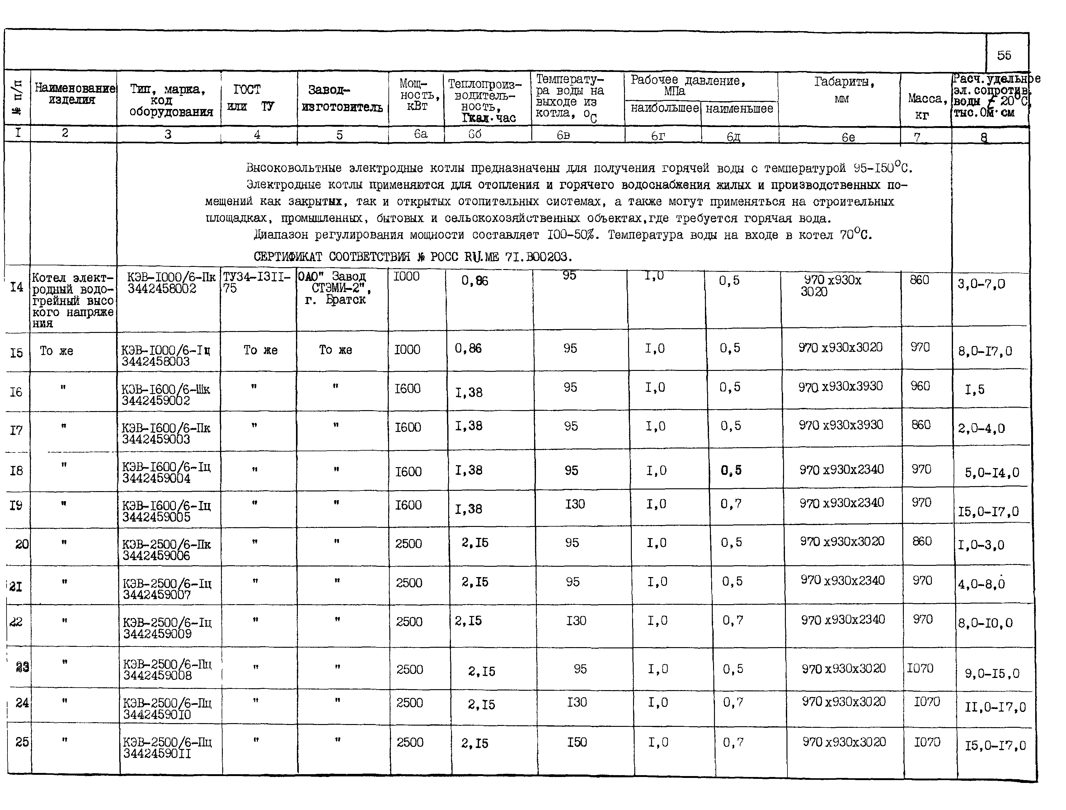 ПО 06.06.12-01