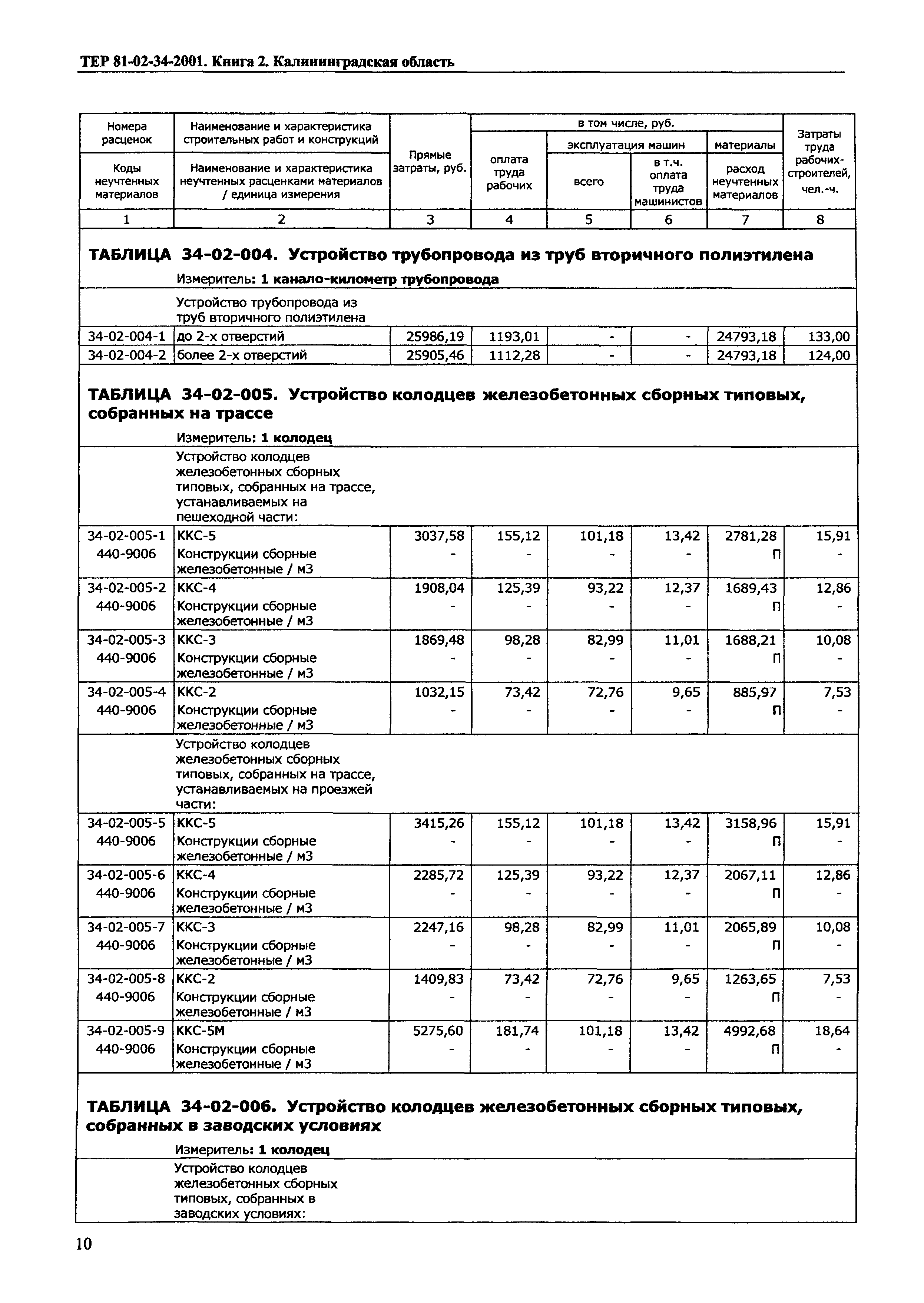 ТЕР Калининградской области 2001-34