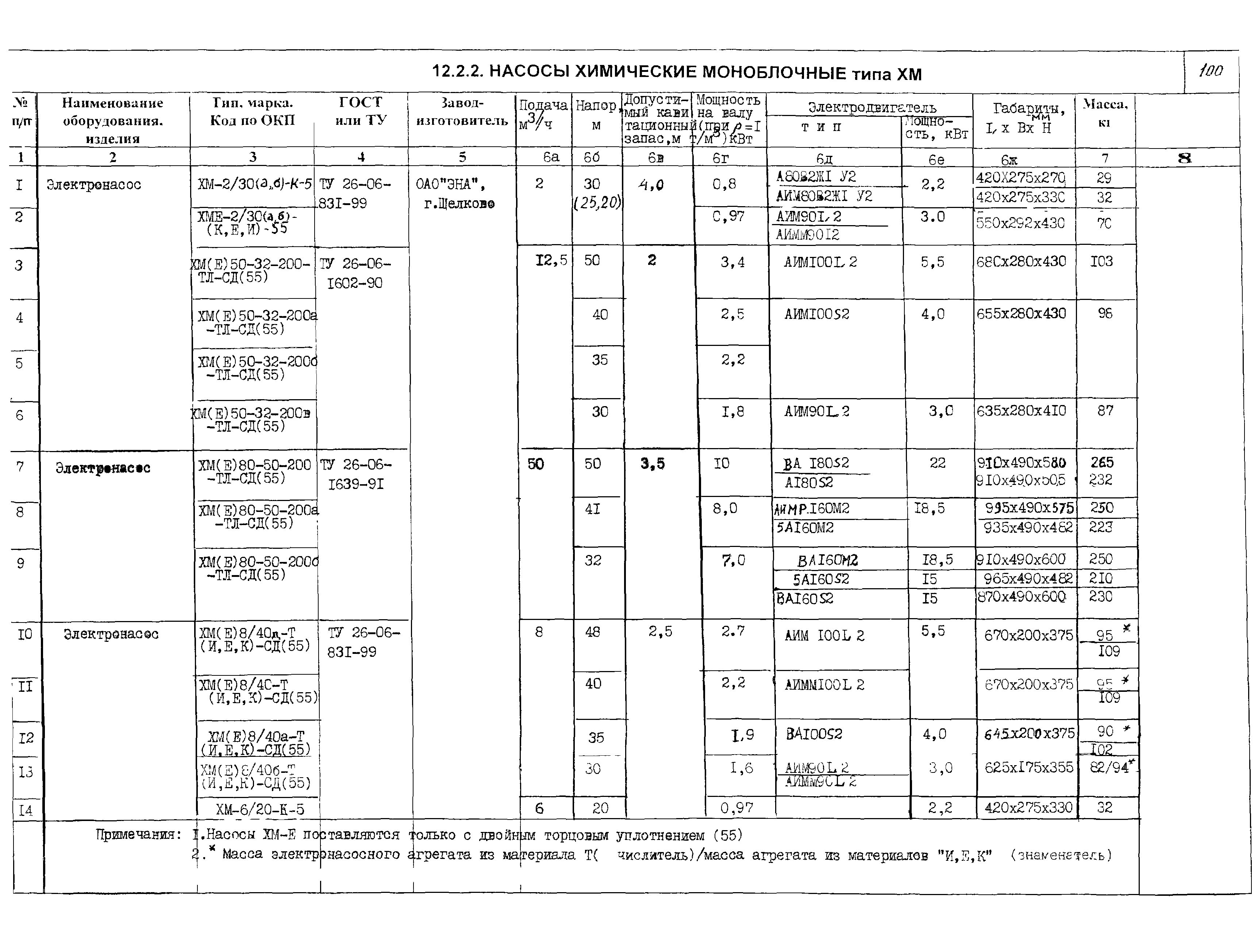 КО 07.01.02.02-04