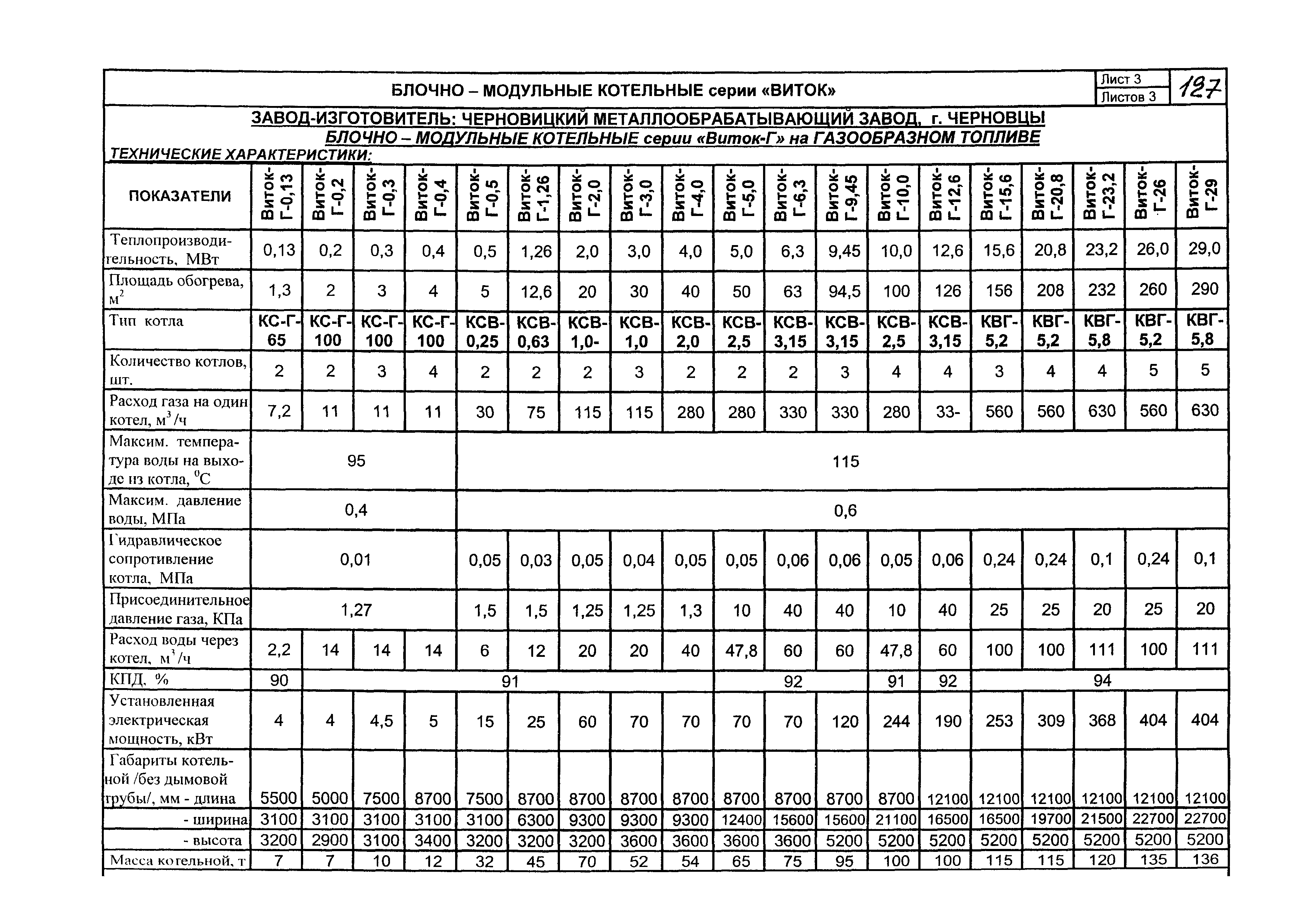 КО 01.04.14-05