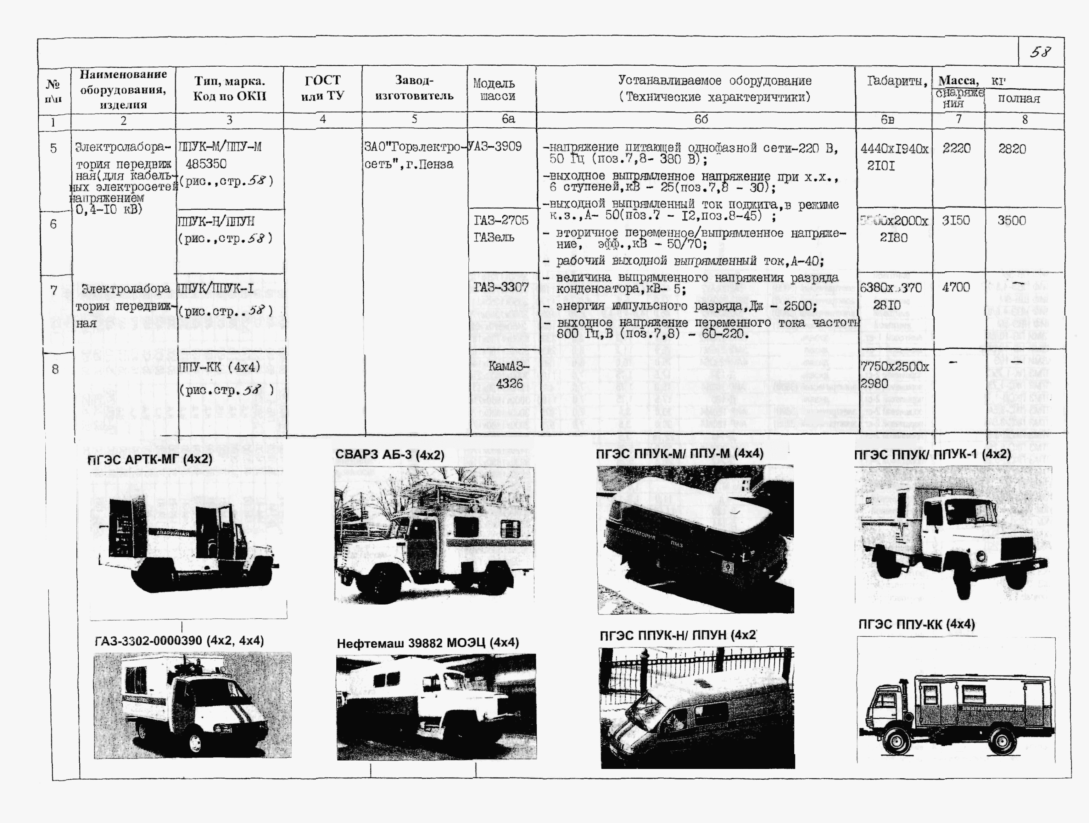 ПО 09.04.01-02