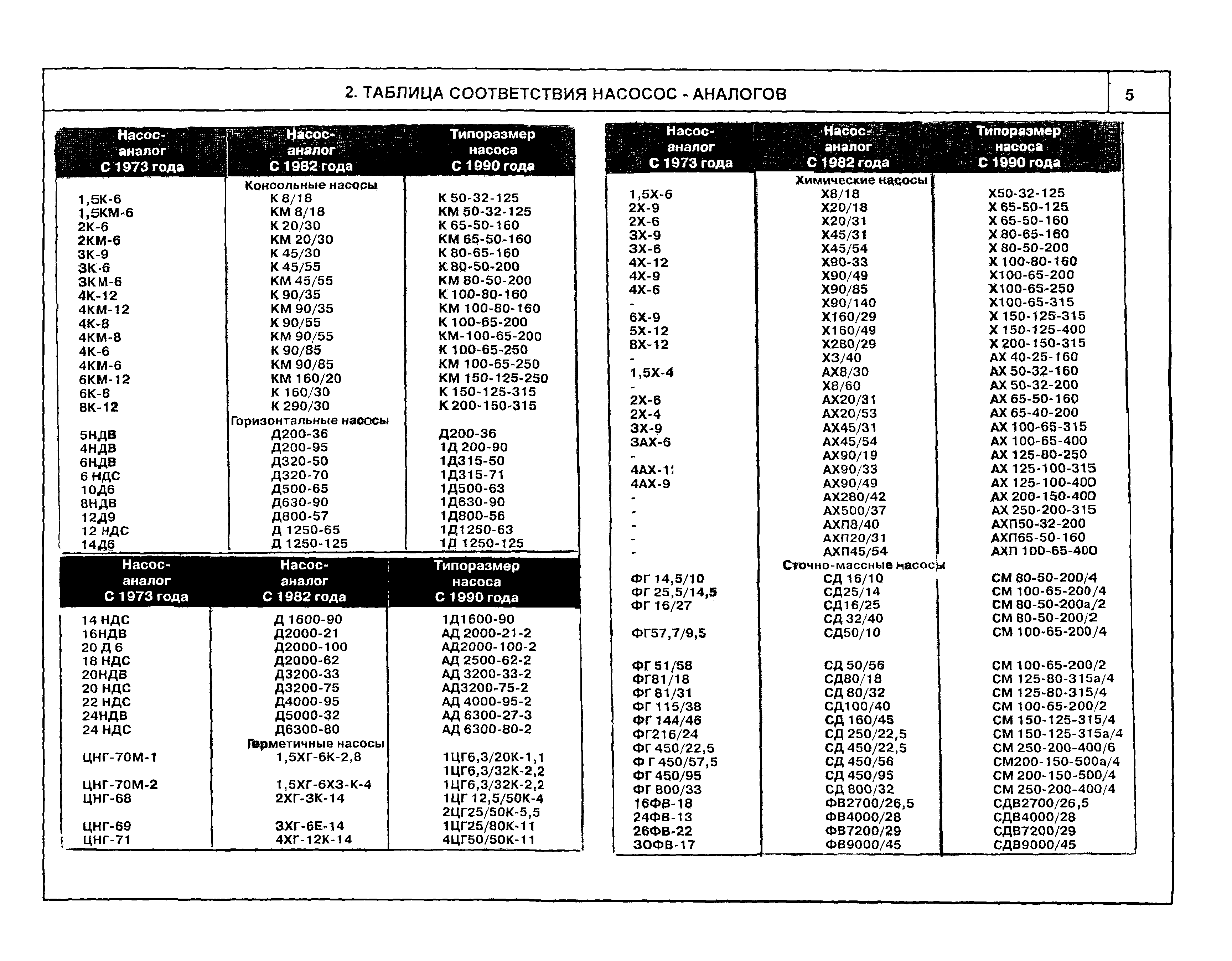 КО 07.01.01.13-04