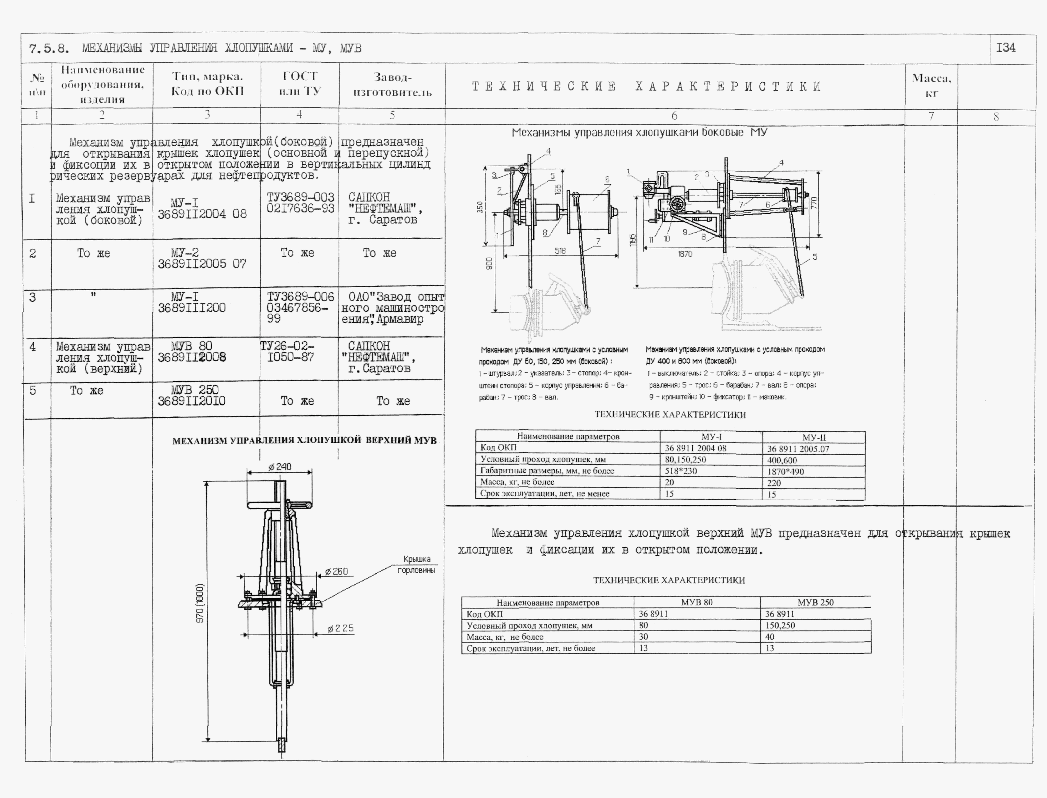 КО 01.05.11-01