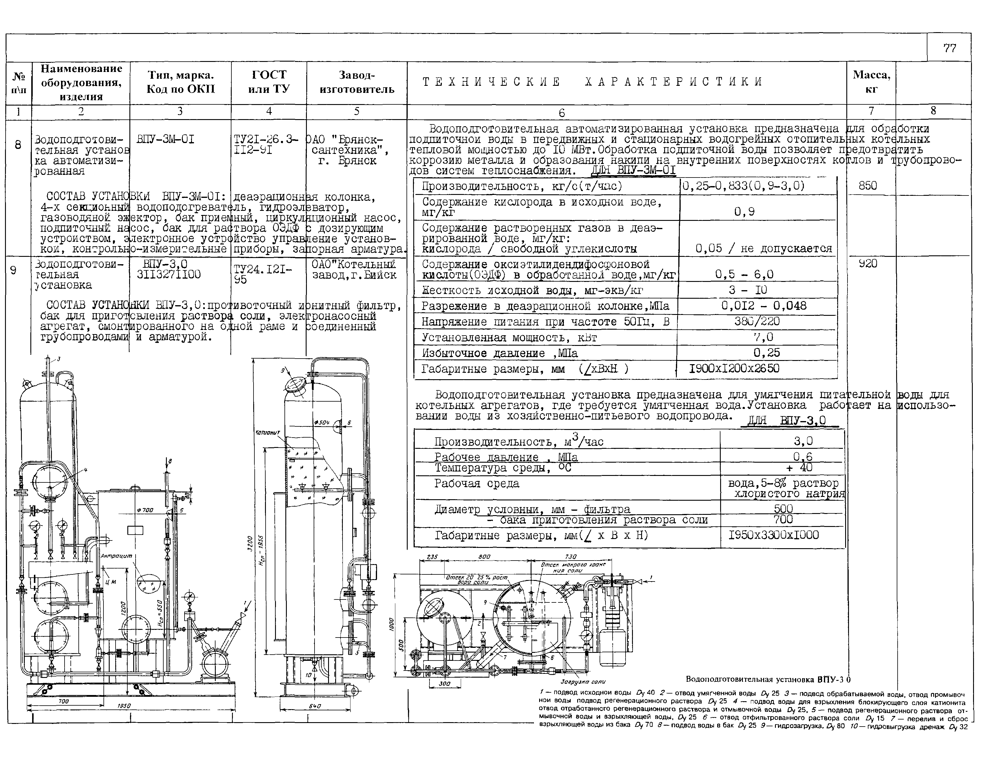 КО 01.05.11-01