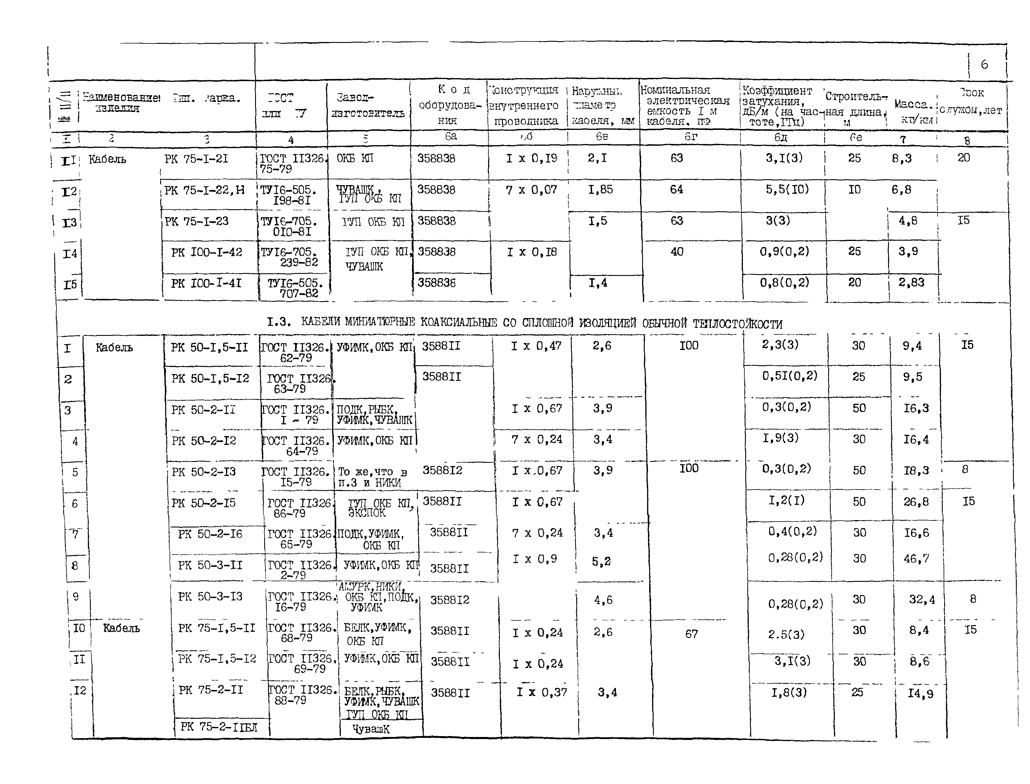 ПО 05.02.10-02