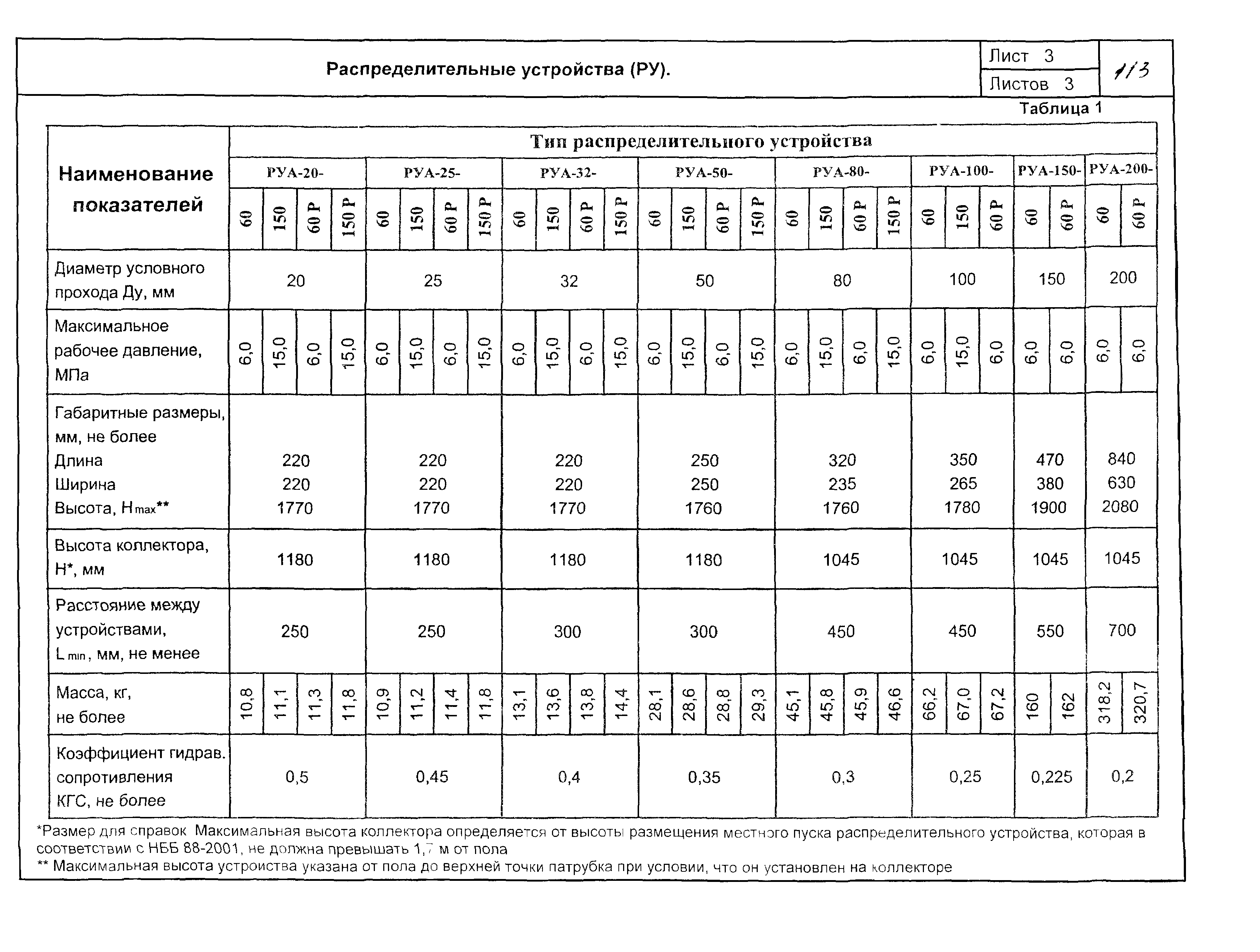 КПО 09.01.10-03