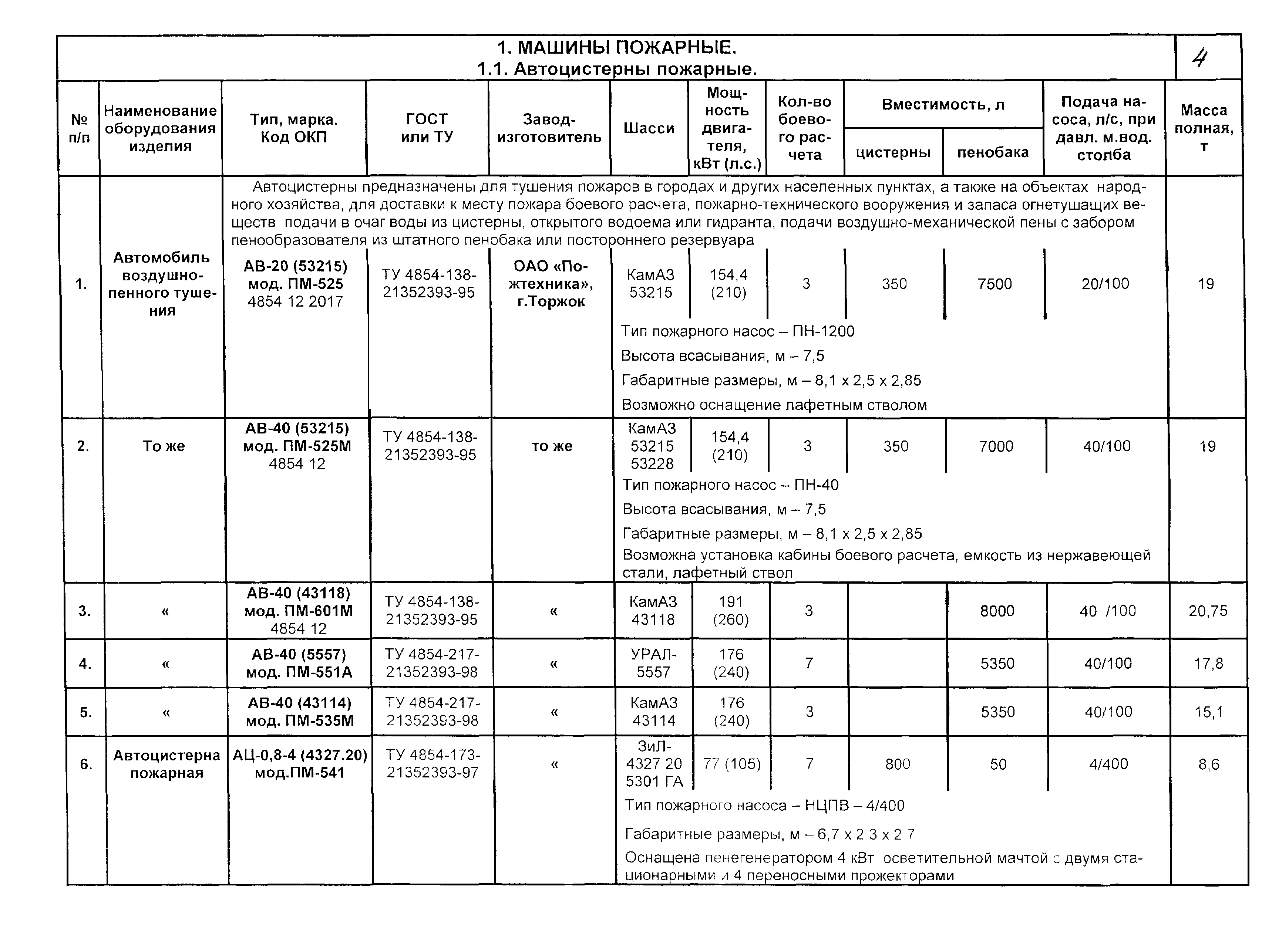 КПО 09.01.10-03