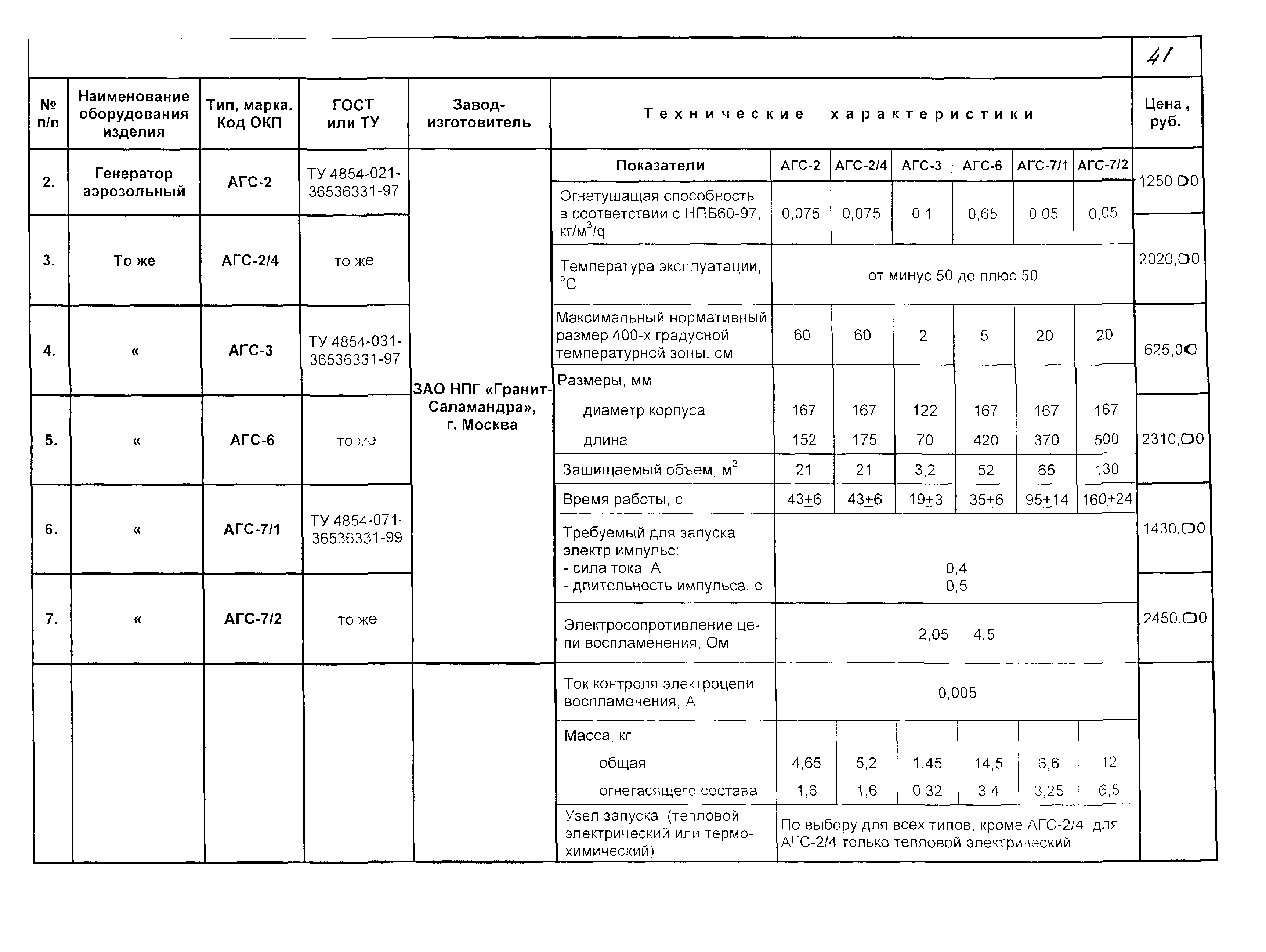 КПО 09.01.10-03