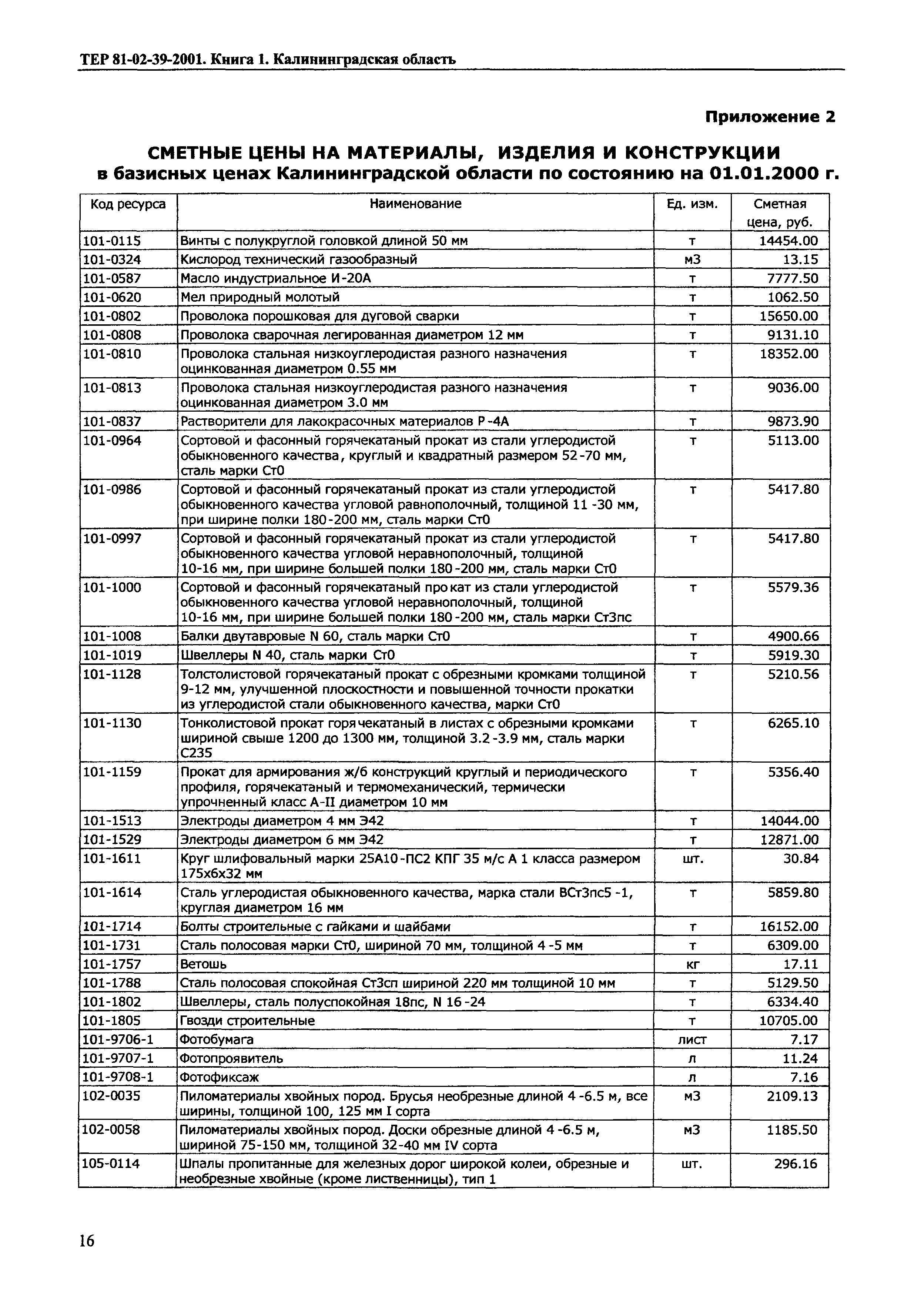 ТЕР Калининградской области 2001-39