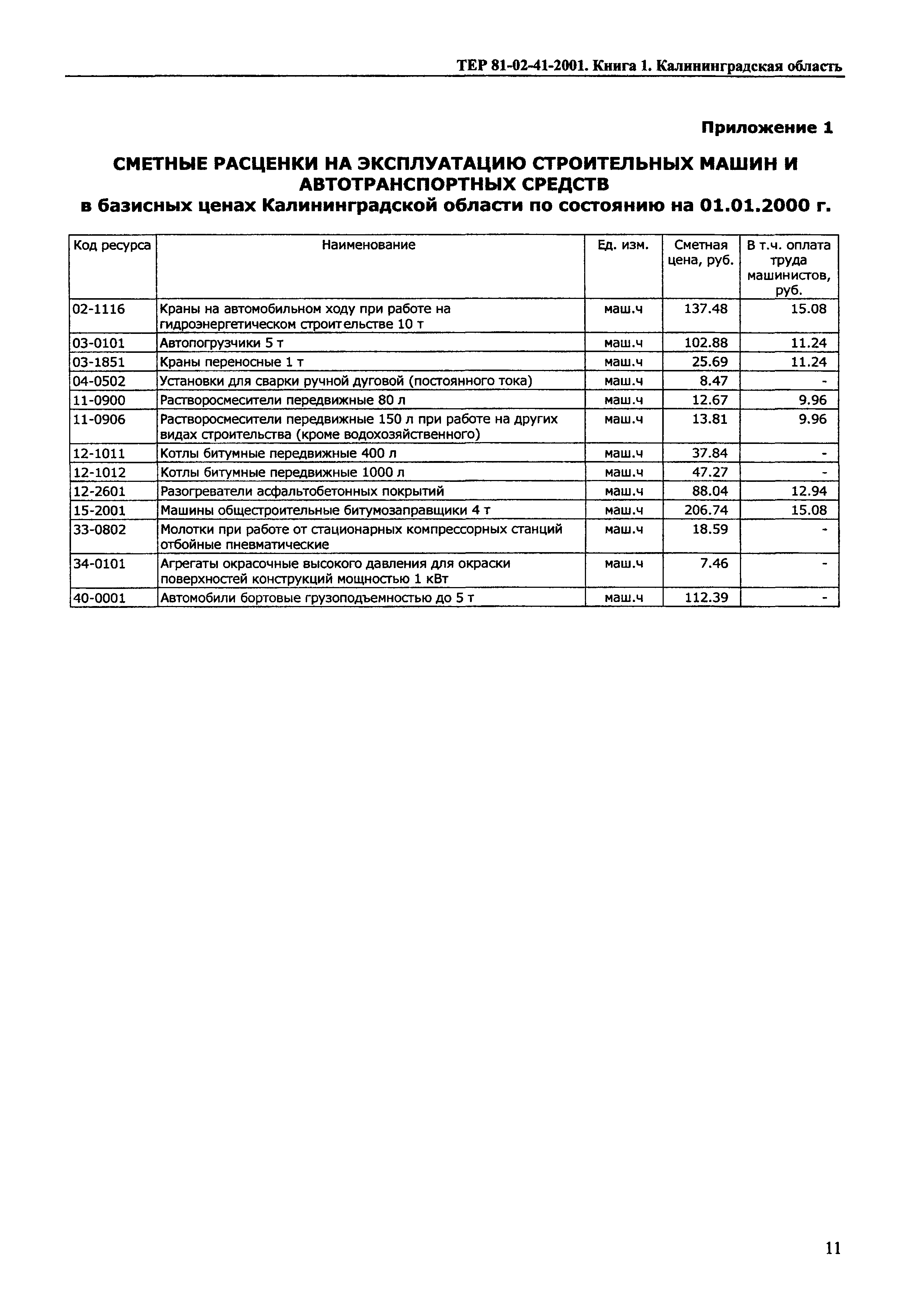 ТЕР Калининградской области 2001-41