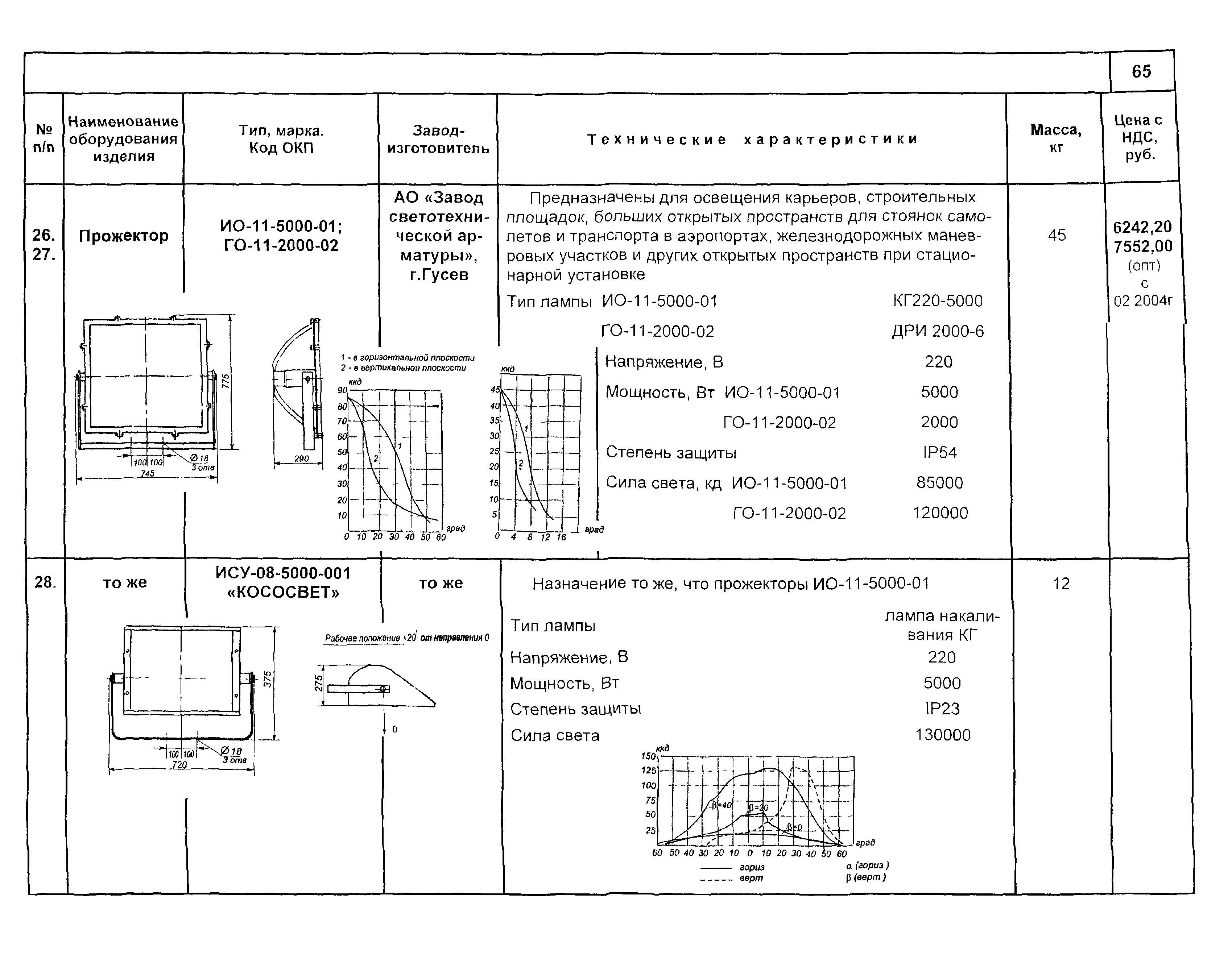 КСИ 07.02-04