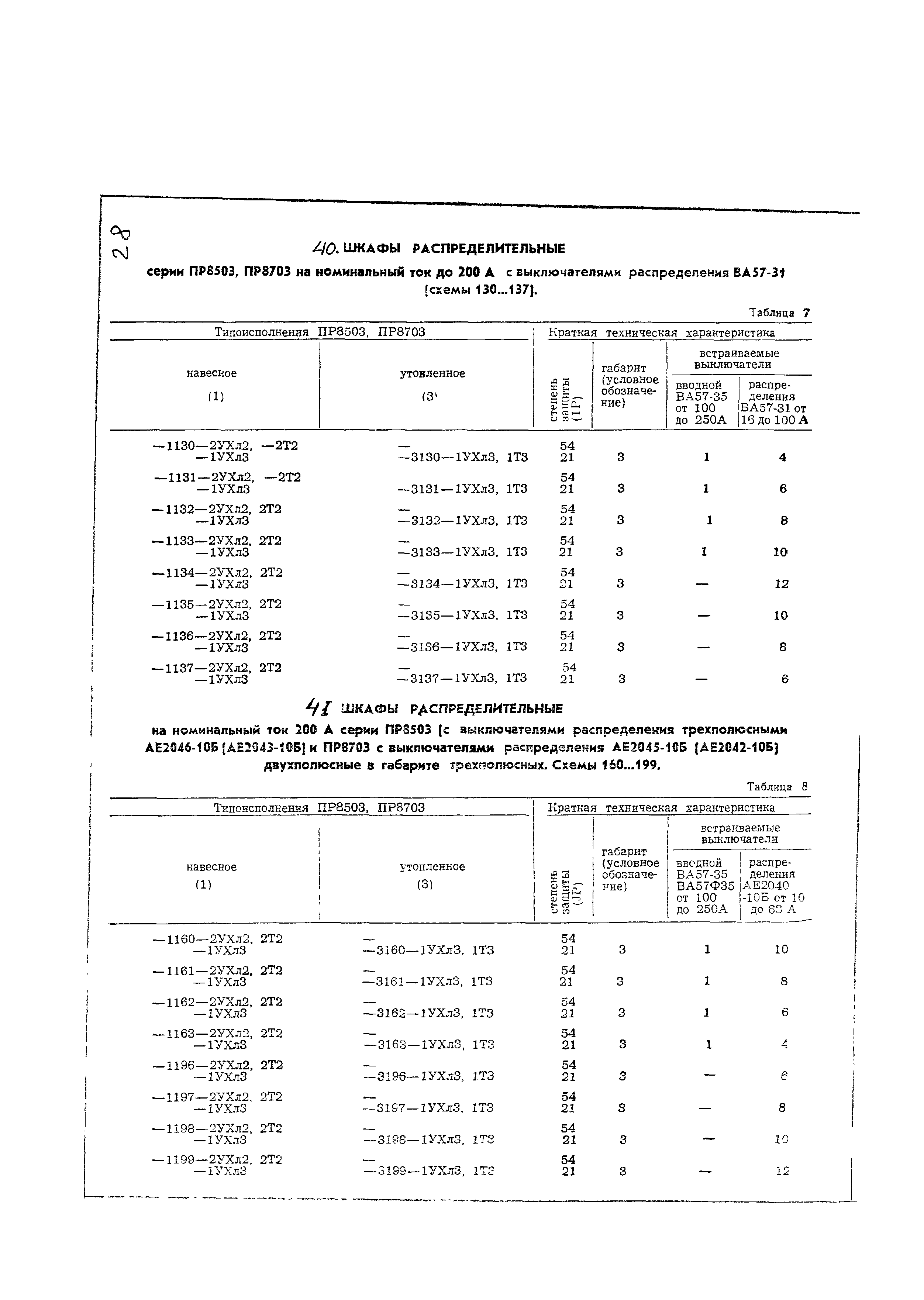 КПО 02.04.10-03