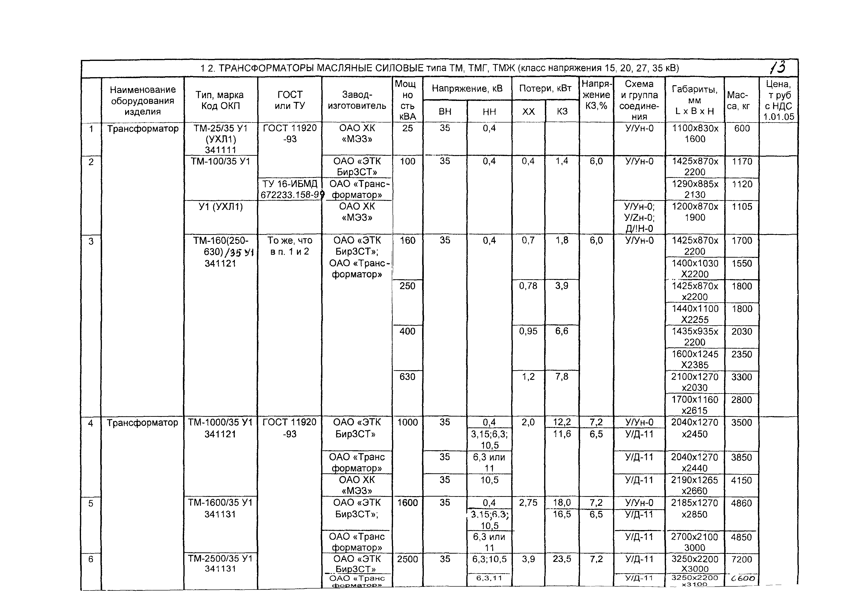 КПО 03.01.16-05