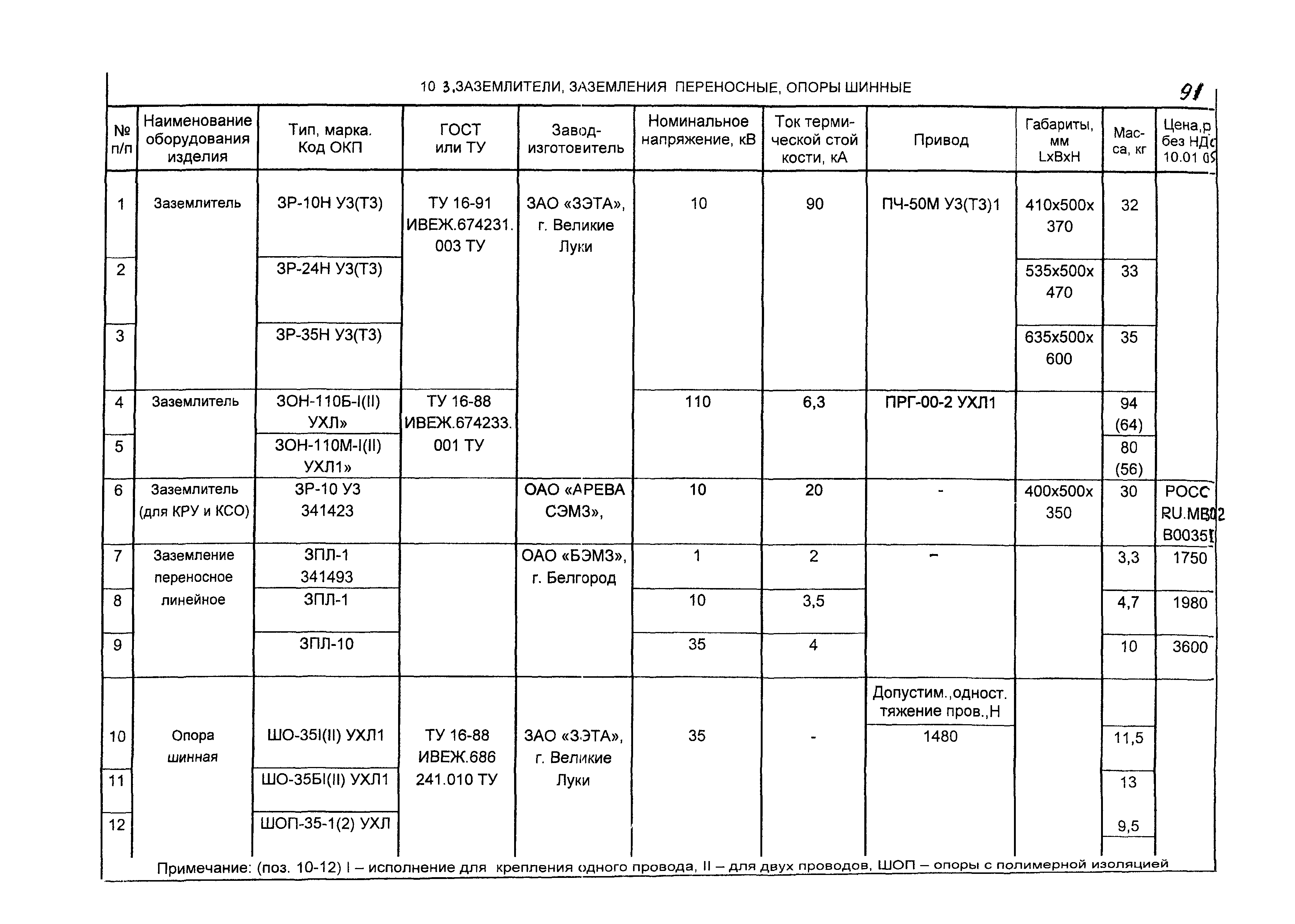 КПО 03.01.16-05