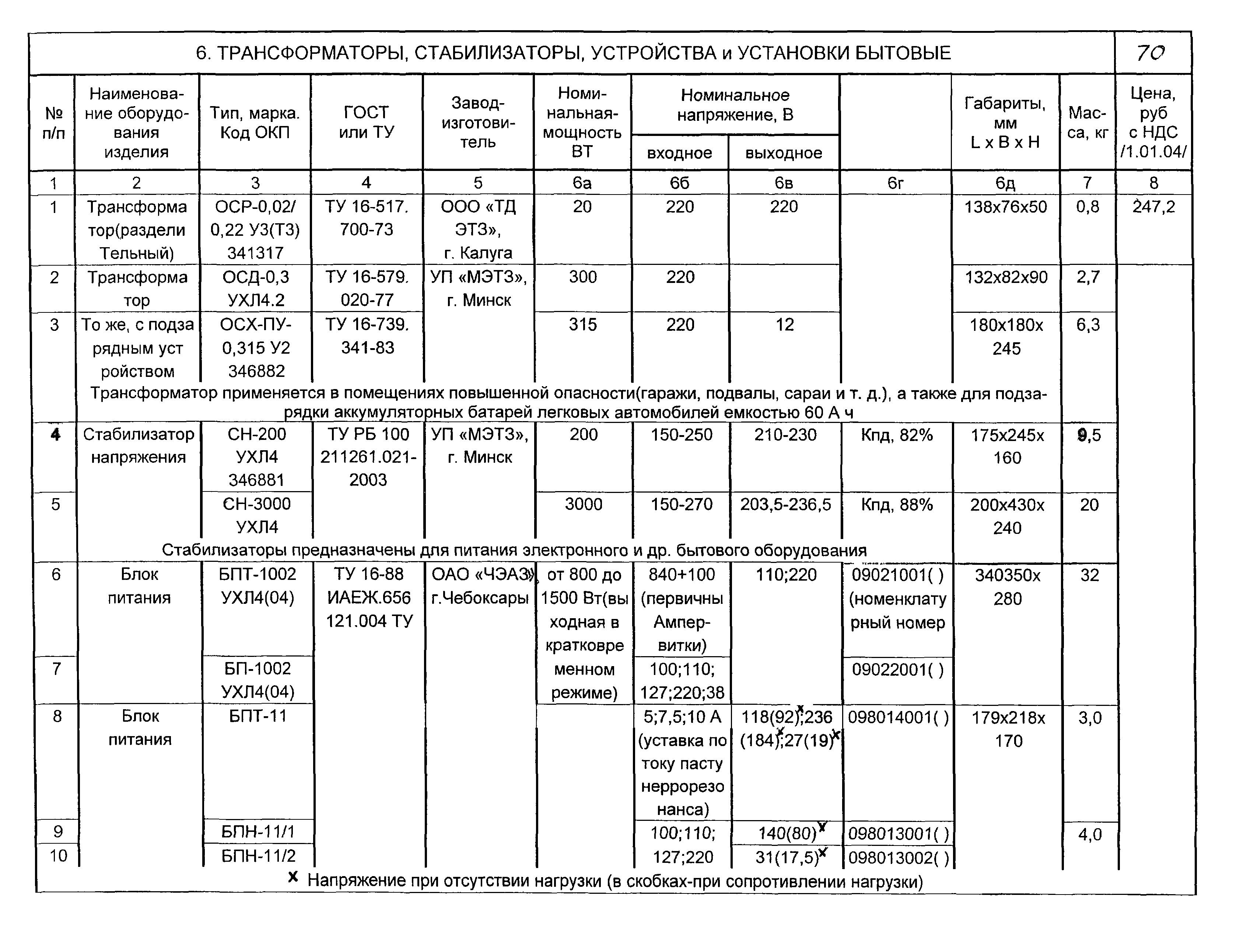 КПО 02.06.11-04